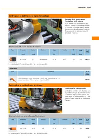 Centrage de la bobine sur la ligne d‘emballage
Centrage de la bobine avant
l‘emballage sur la palette
Si les bobine sont expédiées sur des
palettes, celles-ci doivent être centrées.
Le centrage est réalisé avant le levage
du convoyeur à rouleaux sur la palette.
À ce moment, un détecteur inductif
détecte le matériau.
f = encastrable / nf = non encastrable / qf = semi-encastrable
Reconnaître le matériel sous un aimant
Commande de l‘électroaimant
Les bobines centrées sont chargées sur
la palette au moyen d‘un électroaimant.
Le poussoir déplacé par la bobine est
détecté par un détecteur inductif. Cela
garantit que le matériau se trouve sous
l‘aimant.
f = encastrable / nf = non encastrable / qf = semi-encastrable
Laminoir à froid
63
Détecteurs inductifs pour la détection de matériaux
Type Dimensions
[mm]
Portée
[mm]
Matière Ualim
[V]
Protection f
[Hz]
Icharge
[mA]
N° de
com-
mande
40 x 40 x 54 20 f PA (polyamide) 10...36 IP 67 100 200 IM5115
Connecteurs
Type Description N° de
com-
mande
Connecteur femelle · coudé · Sans silicone · Contacts dorés · Connecteur M12 · 5 m ·
Matières boîtier: boîtier: PVC orange / joint d‘étanchéite: EPDM
EVT004
Détecteur inductif pour la surveillance de l‘électroaimant
Type Dimensions
[mm]
Portée
[mm]
Matière Ualim
[V]
Protection f
[Hz]
Icharge
[mA]
N° de
com-
mande
Ø 34 / L = 82 20 nf PBT 10...36 IP 67 60 250 IB5096
 