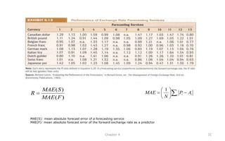 Chapter 4 32
)
(
)
(
F
MAE
S
MAE
R 
MAE(S): mean absolute forecast error of a forecasting service
MAE(F): mean absolute forecast error of the forward exchange rate as a predictor
 






 i i
i A
P
N
MAE
1
 