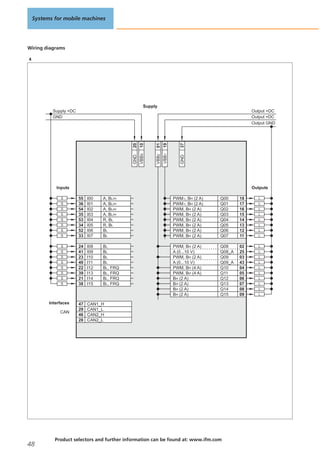 Control systems for mobile vehicles