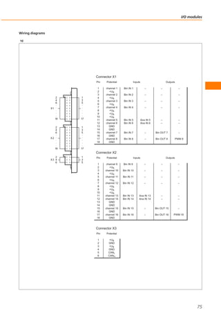 Control systems for mobile vehicles
