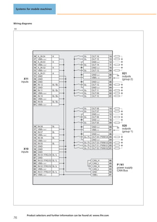 Control systems for mobile vehicles