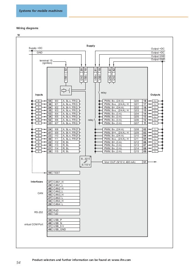 Control systems for mobile vehicles