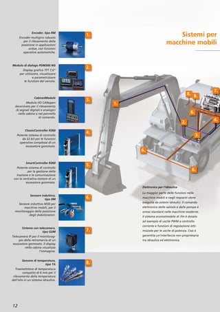 12
Sistemi per
macchine mobili
1.
Encoder, tipo RM
Encoder multigiro robusto
per il rilevamento della
posizione in applicazioni
ardue, con funzioni
operative automatiche.
2.
Modulo di dialogo PDM360 NG
Display grafico TFT 7,0“
per utilizzare, visualizzare
e parametrizzare
le funzioni del veicolo.
3.
CabinetModule
Modulo I/O CANopen
decentrato per il rilevamento
di segnali digitali e analogici
nella cabina o nel pannello
di comando.
4.
ClassicController R360
Potente sistema di controllo
da 32 bit per le funzioni
operative complesse di un
escavatore gommato.
5.
SmartController R360
Potente sistema di controllo
per la gestione della
trazione e la comunicazione
con la centralina motore di un
escavatore gommato.
6.
Sensore induttivo,
tipo IIM
Sensore induttivo M30 per
macchine mobili, per il
monitoraggio della posizione
degli stabilizzatori.
7.
Sistema con telecamera,
tipo O2M
Telecamera IP per il monitorag-
gio della retromarcia di un
escavatore gommato. Il display
nella cabina visualizza
l’immagine.
8.
Sensore di temperatura,
tipo TA
Trasmettitore di temperatura
compatto di 6 mm per il
rilevamento della temperatura
dell’olio in un sistema idraulico.
Elettronica per l’idraulica
La maggior parte delle funzioni nelle
macchine mobili e negli impianti viene
eseguita da sistemi idraulici. Il comando
elettronico delle valvole e delle pompe è
ormai standard nelle macchine moderne.
Il sistema ecomatmobile di ifm è dotato
ad esempio di uscite PWM a controllo
corrente e funzioni di regolazione otti-
mizzate per le uscite di potenza. Così è
garantita un’interfaccia non proprietaria
tra idraulica ed elettronica.
4.
7.
8. 8.
6.
2.
3.
6.
6.
1.
 