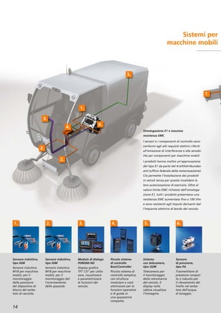 14
Sistemi per
macchine mobili
1.
Sensore induttivo,
tipo IGM
Sensore induttivo
M18 per macchine
mobili, per il
monitoraggio
della posizione
del dispositivo di
blocco del serba-
toio di raccolta.
Sensore induttivo,
tipo IGM
Sensore induttivo
M18 per macchine
mobili, per il
monitoraggio del-
l’orientamento
delle spazzole.
Modulo di dialogo
PDM360 NG
Display grafico
TFT 7,0“ per utiliz-
zare, visualizzare
e parametrizzare
le funzioni del
veicolo.
Piccolo sistema
di controllo
BasicController
Piccolo sistema di
controllo semplice,
con struttura
modulare e costi
ottimizzati per le
funzioni operative
e di guida in
una spazzatrice
compatta.
Sistema
con telecamera,
tipo O2M
Telecamera per
il monitoraggio
della retromarcia
del veicolo. Il
display nella
cabina visualizza
l’immagine.
Sensore
di pressione,
tipo PA
Trasmettitore di
pressione compat-
to e robusto per
il rilevamento del
livello nel serba-
toio dell’acqua
di lavaggio.
2. 3. 4. 5. 6.
Omologazione E1 e massima
resistenza EMC
I sensori e i componenti di controllo sono
conformi agli alti requisiti elettrici riferiti
all’emissione di interferenze e alla sensibi-
lità per componenti per macchine mobili.
I prodotti hanno inoltre un’approvazione
del tipo E1 da parte del Kraftfahrtbundes-
amt (ufficio federale della motorizzazione).
Ciò permette l’installazione dei prodotti
in veicoli senza per questo invalidare la
loro autorizzazione di esercizio. Oltre al
valore limite EMC richiesto dell’omologa-
zione E1, tutti i prodotti presentano una
resistenza EMC aumentata fino a 100 V/m
e sono resistenti agli impulsi derivanti dal-
l’impianto elettrico di bordo del veicolo.
5.
1.
6.
3.
2.
2.
4.
7.
 