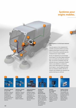 14
Systèmes pour
engins mobiles.
1.
Détecteur inductif
de type IGM
Détecteur inductif
M18 pour engins
mobiles pour
le contrôle de
position du verrou
du conteneur à
déchets.
Détecteur inductif
de type IGM
Détecteur inductif
M18 pour engins
mobiles pour
le contrôle de
positions des
balais circulaires.
Unité de dialogue
PDM360 NG
Afficheur graphi-
que TFT 7,0" pour
l’utilisation, la
visualisation et le
paramétrage
des fonctions du
véhicule.
Système de
contrôle-
commande
BasicController
Système de con-
trôle-commande
facile, modulaire et
à coûts optimisés
pour les fonctions
de travail et
d’entrainement
de la balayeuse
compacte.
Système
de caméra de
type O2M
Caméra réseau
pour la surveillan-
ce de l’arrière du
véhicule. La visua-
lisation se fait sur
l’afficheur de la
cabine.
Capteur de pres-
sion de type PA
Transmetteur de
pression compact
et robuste pour la
détection du
niveau dans le
réservoir d’eau
industrielle.
2. 3. 4. 5. 6.
Homologation e1 et très haute résistance
CEM.
Tous les capteurs et les composants de
contrôle-commande satisfont aux fortes
exigences électriques concernant l’émis-
sion et l’immunité aux parasites pour les
composants pour engins mobiles.
De plus, les appareils ont une homologa-
tion de type e1 de l’office fédéral allemand
pour la circulation des véhicules automo-
biles. Ceci permet l’installation dans des
véhicules sans que l’autorisation d’exploi-
tation ne soit affectée. Au-delà de la
valeur limite CEM exigée par l’homologa-
tion de type e1, tous les appareils possè-
dent une résistance CEM de 100 V/m et
résistent sans problème aux impulsions du
système électrique du véhicule.
5.
1.
6.
3.
2.
2.
4.
7.
 