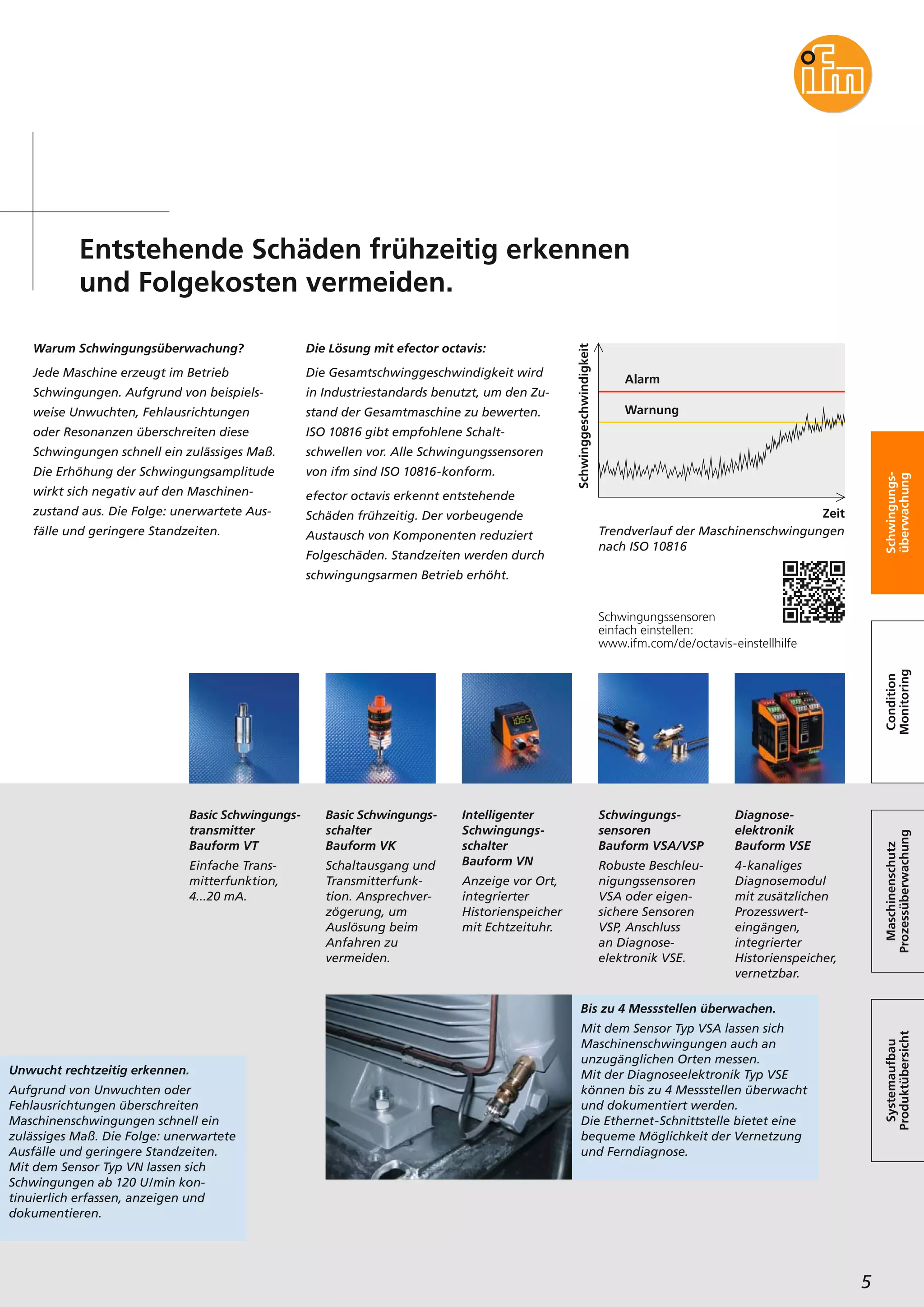 5
Warum Schwingungsüberwachung?
Jede Maschine erzeugt im Betrieb
Schwingungen. Aufgrund von beispiels-
weise Unwuchten, Fehlausrichtungen
oder Resonanzen überschreiten diese
Schwingungen schnell ein zulässiges Maß.
Die Erhöhung der Schwingungsamplitude
wirkt sich negativ auf den Maschinen-
zustand aus. Die Folge: unerwartete Aus-
fälle und geringere Standzeiten.
Die Lösung mit efector octavis:
Die Gesamtschwinggeschwindigkeit wird
in Industriestandards benutzt, um den Zu-
stand der Gesamtmaschine zu bewerten.
ISO 10816 gibt empfohlene Schalt-
schwellen vor. Alle Schwingungssensoren
von ifm sind ISO 10816-konform.
efector octavis erkennt entstehende
Schäden frühzeitig. Der vorbeugende
Austausch von Komponenten reduziert
Folgeschäden. Standzeiten werden durch
schwingungsarmen Betrieb erhöht.
Schwingungs-
sensoren
Bauform VSA/VSP
Robuste Beschleu-
nigungssensoren
VSA oder eigen-
sichere Sensoren
VSP, Anschluss
an Diagnose-
elektronik VSE.
Intelligenter
Schwingungs-
schalter
Bauform VN
Anzeige vor Ort,
integrierter
Historienspeicher
mit Echtzeituhr.
Basic Schwingungs-
schalter
Bauform VK
Schaltausgang und
Transmitterfunk-
tion. Ansprechver-
zögerung, um
Auslösung beim
Anfahren zu
vermeiden.
Basic Schwingungs-
transmitter
Bauform VT
Einfache Trans-
mitterfunktion,
4...20 mA.
Diagnose-
elektronik
Bauform VSE
4-kanaliges
Diagnosemodul
mit zusätzlichen
Prozesswert-
eingängen,
integrierter
Historienspeicher,
vernetzbar.
Systemaufbau
Produktübersicht
Maschinenschutz
Prozessüberwachung
Condition
Monitoring
Schwingungs-
überwachung
Entstehende Schäden frühzeitig erkennen
und Folgekosten vermeiden.
Unwucht rechtzeitig erkennen.
Aufgrund von Unwuchten oder
Fehlausrichtungen überschreiten
Maschinenschwingungen schnell ein
zulässiges Maß. Die Folge: unerwartete
Ausfälle und geringere Standzeiten.
Mit dem Sensor Typ VN lassen sich
Schwingungen ab 120 U/min kon-
tinuierlich erfassen, anzeigen und
dokumentieren.
Bis zu 4 Messstellen überwachen.
Mit dem Sensor Typ VSA lassen sich
Maschinenschwingungen auch an
unzugänglichen Orten messen.
Mit der Diagnoseelektronik Typ VSE
können bis zu 4 Messstellen überwacht
und dokumentiert werden.
Die Ethernet-Schnittstelle bietet eine
bequeme Möglichkeit der Vernetzung
und Ferndiagnose.
Schwingungssensoren
einfach einstellen:
www.ifm.com/de/octavis-einstellhilfe
Trendverlauf der Maschinenschwingungen
nach ISO 10816
Zeit
Schwinggeschwindigkeit
Alarm
Warnung
 