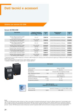 Unità Sensore Axis FA1125 Per Telecamera Di Sicurezza – Interno, Nero, Alluminio/Plastica - 2