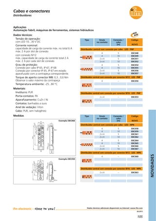 NOVIDADES
105
04.2013
Distribuidores
Dados técnicos adicionais disponíveis na Internet: www.ifm.com
Dados técnicos:
Tensão de operação:
com LED 10...30 V DC
Corrente nominal:
capacidade de carga da corrente máx. no total 6 A
máx. 2 A por slot de conexão
com conexão M12
máx. capacidade de carga da corrente total 2 A
máx. 2 A por cada slot de conexão
Grau de proteção:
Conexão por cabo IP 65, IP 67, IP 68
Conexão por conector IP 65, IP 67 em estado
aparafusado com a contrapeça correspondente.
Torque de aperto conector M8: 0,3...0,6 Nm
Observar o valor máximo da contrapeça
Temperatura ambiente: -25...80 °C
Materiais:
Invólucro: PUR
Porta-contatos: PA
Aparafusamento: CuZn / Ni
Contatos: banhados a ouro
Anel de vedação: Viton
Cabo: PUR, sem halogêneo
Aplicações
Automação fabril, máquinas de ferramentas, sistemas hidráulicos
Medidas
Distribuidor central com conexão por cabo · LED · PNP
Distribuidor central com conexão por conector M12 · LED · NPN
Distribuidor central com conexão por conector M16 · LED · NPN
Tipo Sinais
no contato
Código
NOVO
Conexão /
cabo
[m]
Cabos e conectores
Distribuidor central com conexão por conector M12 · LED · PNP
Distribuidor central com conexão por conector M16 · LED · PNP
Distribuidor central com conexão por cabo · LED · NPN
Tipo Sinais
no contato
Código
NOVO
Conexão /
cabo
[m]
4
4
2 e 4
2 e 4
4
4
2 e 4
2 e 4
–
–
EBC0504
EBC0532 e 4
EBC048
EBC051
EBC049
EBC052
5
10
5
10
EBC054
EBC056
EBC055
EBC057
5
10
5
10
EBC0604
EBC0632 e 4
–
–
4
4
2 e 4
2 e 4
4
4
2 e 4
2 e 4
EBC058
EBC061
EBC059
EBC062
EBC064
EBC066
EBC065
EBC067
5
10
5
10
5
10
5
10
Exemplo EBC066
M8x1
17
20
4,54,5
30
16
129,5
1014,3
1122
M12x1
17
23,7
4,54,5
30
16
85,4
574,3
M8x1
1122
Exemplo EBC050
 