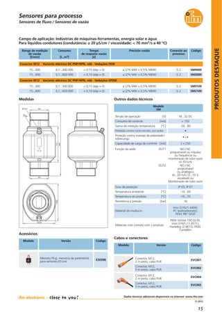 15
PRODUTOSDESTAQUE
Dados técnicos adicionais disponíveis na Internet: www.ifm.com
11.2012
Sensores de fluxo / Sensores de vazão
Medidas
60
M12x1
102,8
G2
G2
113116,8
200
Campo de aplicação: Indústrias de máquinas-ferramentas, energia solar e água
Para líquidos condutores (condutância: ≥ 20 μS/cm / viscosidade: < 70 mm2/s a 40 °C)
Range de medição
de vazão
[l/min]
Consumo
[l...m3]
Tempo
de resposta vazão
[s]
Precisão vazão Conexão ao
processo
Código
Conector M12 Variante eléctrica DC PNP/NPN, relé · Vedações FKM
15...300 0,1...300 000 < 0,15 (dap = 0) ± (2% MW + 0,5% MEW) G 2 SM9000
15...600 0,1...600 000 < 0,15 (dap = 0) ± (2% MW + 0,5% MEW) G 2 SM2000
Conector M12 Variante eléctrica DC PNP/NPN, relé · Vedações EPDM
SM9100
SM2100
Outros dados técnicos
Tensão de operação [V] 18...32 DC
Consumo de corrente [mA] < 150
Proteção contra curto-circuito, por pulso •
Material do invólucro
inox (316L/1.4404);
PC (policarbonato);
FKM; PBT GF20
Materiais com contato com o produto
PEEK Victrex 150 GL30,
inox (316Ti / 1.4571),
Hastelloy (2.4610), FKM,
Centellen
Grau de proteção IP 65, IP 67
Função da saída OUT1
OUT2
NO / NC
programável ou impulso
ou frequência ou
monitoração de tubo vazio
ou IO-Link
NO / NC
programável
ou analógico
(4...20 mA / 0...10 V,
escalável) ou
Monitoração de tubo vazio
Temperatura ambiente [°C] -10...60
Temperatura do produto [°C] -10...70
Resistência à pressão [bar] 16
Proteção contra inversão de polaridade /
sobrecarga
• / •
Gama de medição temperatura [°C] -20...80
Modelo
SM
Cabos e conectores
Modelo Versão Código
Conector, M12,
2 m preto, cabo PUR
EVC004
Conector, M12,
5 m preto, cabo PUR
EVC005
Capacidade de carga de corrente [mA] 2 x 250
15...300 0,1...300 000 < 0,15 (dap = 0) ± (2% MW + 0,5% MEW) G 2
15...600 0,1...600 000 < 0,15 (dap = 0) ± (2% MW + 0,5% MEW) G 2
Conector, M12,
2 m preto, cabo PUR
EVC001
Conector, M12,
5 m preto, cabo PUR
EVC002
Sensores para processo
Memory Plug, memória de parâmetros
para sensores IO-Link
E30398
Acessórios
Modelo Versão Código
 
