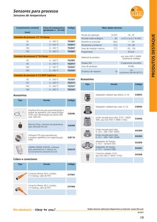 19
PRODUTOSDESTAQUE
04.2013
Dados técnicos adicionais disponíveis na Internet: www.ifm.com
Sensores para processo
Sensores de temperatura
Cabos e conectores
Tipo Versão Código
Comprimento nominal
[mm]
CódigoFaixa de temperatura
(graduado 4…20 mA)
Conexão de processo 1,5" Tri-Clamp
TD280730 0...100 °C
TD281750 0...100 °C
TD2837100 0...100 °C
TD2847150 0...100 °C
Conexão de processo 2" Tri-Clamp
TD290730 0...100 °C
TD291750 0...100 °C
TD2937100 0...100 °C
TD2947150 0...100 °C
Conexão de processo G 1/2 BSPP higiênico
TD250730 0...100 °C
TD251750 0...100 °C
TD2537100 0...100 °C
TD2547150 0...100 °C
Conector fêmea, M12, 4 pólos,
5 m laranja, cabo de PVC
EVT001
Conector fêmea, M12, 4 pólos,
5 m laranja, cabo de PVC
EVT004
Acessórios
Tipo Versão Código
Tensão de operação [V DC] 18...32
Temperatura ambiente [°C] -25...80
Material do produto
aço inox V4A (1.4404)
totalmente soldada
Display LED 4 segmentos vermelho
Mais dados técnicos
Precisão saída analógica [K] ± 0,3 + (± 0,1 % MS)
Resistência à pressão [bar] -1...160
Programável IO-Link
Faixa de medição máxima [°C] -50...150
Grau de proteção IP 69K
Adaptador soldável tipo esfera, G 1/2 E30055
Adaptador soldável tipo colar, G 1/2 E30056
União roscada para tubo, G1/2 – DN25
SMS, aço inox V4A (1.4404 / 316L)
E33430
Conector vedado, G1/2,
aço inox V4A (1.4435 / 316L)
E43308
Dinâmica de resposta [s]
1/3
(conforme DIN EN 60751)
União roscada para tubo,
G 1/2 I – DIN 11851 DN25
E43304
União roscada para tubo,
G 1/2 I – DIN 11851 DN40
E43305
Adaptador de fixação,
G 1/2 I – Varivent D50
E43306
Adaptador de fixação,
G 1/2 I – Varivent D68
E43307
Interface IO-Link para parametrização e
análise de aparelhos com especificação
DTM, com alimentação por porta USB:
máx. 500 mA
E30396
Memory Plug, memória de parâmetros
para sensores IO-Link
E30398
LINERECORDER SENSOR, software
para parametrizar e colocar em
funcionamento sensores IO-Link
ZGS210
Software FTD para parametrizar
e analisar aparelhos com especificação
DTM
E30110
Acessórios
Tipo Versão Código
 
