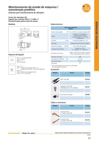 21
PRODUTOSDESTAQUE
Dados técnicos adicionais disponíveis na Internet: www.ifm.com
11.2012
Sistemas para monitoramento de vibrações
Dados técnicos
Tensão de operação [V] 9,6...30 DC ou através da porta USB*
Grau de proteção IP 67
Temperatura ambiente [°C] -30...60
Autoteste •
Sensor de vibrações
VNB001
Medidas
M12x1
51
62,4
14
6
5,3
36
20
M5
37,6
5
10
4
5,3
M8x1
Sensor de vibrações VN
Ligação por conector M12 x 1 e M8 x 1
Parametrização pelas teclas do sensor
Interface de dados USB
Memória de histórico
8 MB ou 342.534 entradas, intervalo
de armazenamento de 5 minutos
Acessórios
Modelo Versão Código
USB / cabo M8 E30136
Adaptador UNF / M5
(embalagem com 10 unidades)
E30137
Fonte de alimentação E30080
Saídas
2 saídas de comutação ou
1 saída de comutação e
1 saída analógica 4…20 mA
(configurável)
Entrada [mA] 1 entrada analógica 4…20
Indicação Display alfanumérico de 4 dígitos
Gama de medição [mm/s] máx. 500 configuráveis
Grandeza de medição
v-peak ou v-rms
2...1000 Hz / 10...1000 Hz
* Com alimentação de corrente via USB Saídas
de comutação não ativas
Cabos e conectores
Modelo Versão Código
Conector, M12,
2 m preto, cabo PUR
EVC073
Conector, M12,
2 m preto, cabo PUR
EVC070
Esquema de ligação
4
3
2
1
4
2 1
3
5
Pino 1: 5 V via porta USB
Pino 2: USB_P
Pino 3: L-
Pino 4: USB_M
Pino 1: L+
Pino 2: Saída de comutação Out 1 ou
saída de corrente 4…20 mA configurável
Pino 3: L-
Pino 4: Saída de comutação Out 2
Pino 5: In 4…20 mA DC
Monitoramento do estado de máquinas /
manutenção preditiva
 