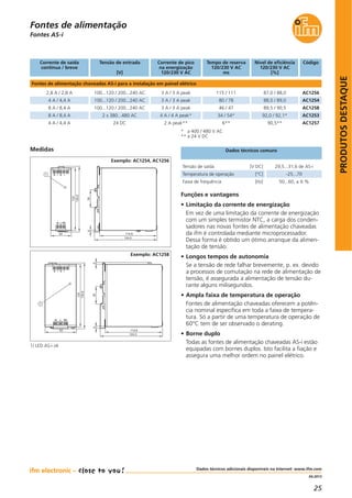 25
PRODUTOSDESTAQUE
Dados técnicos adicionais disponíveis na Internet: www.ifm.com
04.2013
Fontes de alimentação
Fontes AS-i
Corrente de saída
contínua / breve
Tensão de entrada
[V]
Corrente de pico
na energização
120/230 V AC
Nível de eficiência
120/230 V AC
[%]
Tempo de reserva
120/230 V AC
ms
Código
Fontes de alimentação chaveadas AS-i para a instalação em painel elétrico
2,8 A / 2,8 A 100...120 / 200...240 AC 3 A / 3 A peak 87,0 / 88,0115 / 111 AC1256
4 A / 4,4 A 100...120 / 200...240 AC 3 A / 3 A peak 88,0 / 89,080 / 78 AC1254
8 A / 8,4 A 100...120 / 200...240 AC 3 A / 3 A peak 89,5 / 90,546 / 47 AC1258
8 A / 8,4 A 2 x 380...480 AC 4 A / 4 A peak* 92,0 / 92,1*34 / 54* AC1253
4 A / 4,4 A 24 DC 2 A peak** 90,5**6** AC1257
Tensão de saída [V DC] 29,5...31,6 de AS-i
Temperatura de operação [°C] -25...70
Faixa de frequência [Hz] 50...60, ± 6 %
Dados técnicos comuns
Funções e vantagens
• Limitação da corrente de energização
Em vez de uma limitação da corrente de energização
com um simples termistor NTC, a carga dos conden-
sadores nas novas fontes de alimentação chaveadas
da ifm é controlada mediante microprocessador.
Dessa forma é obtido um ótimo arranque da alimen-
tação de tensão.
• Longos tempos de autonomia
Se a tensão de rede falhar brevemente, p. ex. devido
a processos de comutação na rede de alimentação de
tensão, é assegurada a alimentação de tensão du-
rante alguns milisegundos.
• Ampla faixa de temperatura de operação
Fontes de alimentação chaveadas oferecem a potên-
cia nominal específica em toda a faixa de tempera-
tura. Só a partir de uma temperatura de operação de
60°C tem de ser observado o derating.
• Borne duplo
Todas as fontes de alimentação chaveadas AS-i estão
equipadas com bornes duplos. Isto facilita a fiação e
assegura uma melhor ordem no painel elétrico.
Medidas
124,5
114,6
354
+ +- -
N L PE
40
124
1
130,5
Exemplo: AC1254, AC1256
+
N L PE
62
124
130,8
+ - -
1
124,3
114,6
3544
Exemplo: AC1258
1) LED AS-i ok
* a 400 / 480 V AC
** a 24 V DC
 