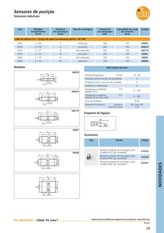 NOVIDADES
29
04.2013
Distância
de comutação
[mm]
Capacidade de carga
da corrente
[mA]
Frequência
de comutação
[Hz]
Código
Cabo de silicone 5 m · função de saída normalmente aberto · DC PNP
L = 56 3 120500 IF6074M12
M18
M18
M30
M30
M50
L = 70 5 150400 IG6614
L = 77 8 150400 IG6119
L = 70 10
Tipo de montagem
embutido
embutido
não embutido
embutido 150200 II5961
L = 79 15 150200 II5930
L = 70 20 150100 I95045
não embutido
embutido
Sensores indutivos
Sensores de posição
Tipo Versão Código
Acessórios
Elemento angular de montagem para
modelo M30, aço inoxidável
E10737
Elemento angular de montagem para
modelo M12, aço inoxidável
E10735
Elemento angular de montagem para
modelo M18, aço inoxidável
E10736
Dados técnicos adicionais disponíveis na Internet: www.ifm.com
Tipo Medidas
Comprimento
[mm]
Tensão de operação [V DC] 10...35
Proteção contra inversão de polaridade •
Proteção contra curto-circuito, pulsada •
Resistente a sobrecarga •
Temperatura ambiente [°C]
Modelo M12
0...150
Temperatura ambiente [°C]
Modelo M18, M30, M50
0...180
Grau de proteção IP 65
Material do invólucro Invólucro
Superfície ativa
aço inox V2A
LCP
Mais dados técnicos
BN
BK
BU
L+
L
Esquema de ligação
Medidas
48
M12x1
56
4
17
IF6074
M18x1
24
4
60
70 IG6614
M18x1
24
4
760
77 IG6119
M30x1,5
70
60
536
II5961
M30x1,5
536
9
79
60
II5930
M50x1,5
70
60
555
 