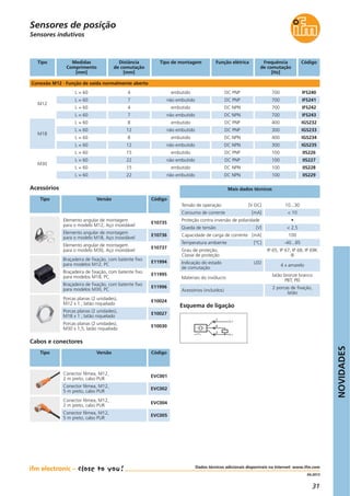 NOVIDADES
31
04.2013
Distância
de comutação
[mm]
Frequência
de comutação
[Hz]
Função elétrica Código
Conexão M12 · Função de saída normalmente aberto
L = 60 4 700DC PNP IFS240
M12
L = 60 7 700DC PNP IFS241
L = 60 4 700DC NPN IFS242
L = 60 7
Tipo de montagem
embutido
não embutido
embutido
não embutido 700DC NPN IFS243
L = 60 8 400DC PNP IGS232
M18
L = 60 12 300DC PNP IGS233
L = 60 8 400DC NPN IGS234
L = 60 12
embutido
não embutido
embutido
não embutido 300DC NPN IGS235
L = 60 15 100DC PNP IIS226
M30
L = 60 22 100DC PNP IIS227
L = 60 15 100DC NPN IIS228
L = 60 22
embutido
não embutido
embutido
não embutido 100DC NPN IIS229
Sensores indutivos
Sensores de posição
Tipo Versão Código
Acessórios
Elemento angular de montagem
para o modelo M30, Aço inoxidável
E10737
Braçadeira de fixação, com batente fixo
para modelos M12, PC
E11994
Braçadeira de fixação, com batente fixo
para modelos M18, PC
E11995
Braçadeira de fixação, com batente fixo
para modelos M30, PC
E11996
Elemento angular de montagem
para o modelo M12, Aço inoxidável
E10735
Elemento angular de montagem
para o modelo M18, Aço inoxidável
E10736
Porcas planas (2 unidades),
M12 x 1 ; latão niquelado
E10024
Porcas planas (2 unidades),
M18 x 1 ; latão niquelado
E10027
Porcas planas (2 unidades),
M30 x 1,5, latão niquelado
E10030
Dados técnicos adicionais disponíveis na Internet: www.ifm.com
Tipo Medidas
Comprimento
[mm]
Tensão de operação [V DC] 10...30
Consumo de corrente [mA] < 10
Proteção contra inversão de polaridade •
Queda de tensão [V] < 2,5
Capacidade de carga de corrente [mA] 100
Temperatura ambiente [°C] -40...85
Indicação do estado LED
de comutação
4 x amarelo
Grau de proteção,
Classe de proteção
IP 65, IP 67, IP 68, IP 69K
III
Materiais do invólucro
latão bronze branco
PBT; PEI
Acessórios (incluídos)
2 porcas de fixação,
latão
Mais dados técnicos
Cabos e conectores
Tipo Versão Código
Conector fêmea, M12,
2 m preto, cabo PUR
EVC001
Conector fêmea, M12,
5 m preto, cabo PUR
EVC002
Conector fêmea, M12,
2 m preto, cabo PUR
EVC004
Conector fêmea, M12,
5 m preto, cabo PUR
EVC005
L+
L
1
4
3
Esquema de ligação
 