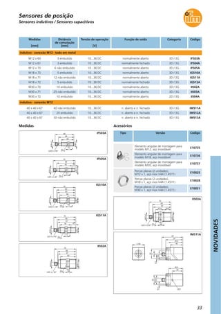 NOVIDADES
33
Distância
de comutação
[mm]
Tensão de operação
[V]
CategoriaFunção de saída Código
indutivo · conexão M12 · todo em metal
3 embutido 10...36 DC 3D / 3Gnormalmente aberto IF503A
Medidas
[mm]
M12 x 60
M12 x 61 3 embutido 10...36 DC 3D / 3Gnormalmente fechado IF504A
6 não embutido 10...36 DC 3D / 3Gnormalmente aberto IF505AM12 x 70
M18 x 70 5 embutido 10...36 DC 3D / 3Gnormalmente aberto IG510A
12 não embutido 10...36 DC 3D / 3Gnormalmente aberto IG511AM18 x 71
M18 x 72 5 embutido 10...36 DC 3D / 3Gnormalmente fechado IG512A
M30 x 70 10 embutido 10...36 DC 3D / 3Gnormalmente aberto II502A
25 não embutido 10...36 DC 3D / 3Gnormalmente aberto II503AM30 x 71
M30 x 72 10 embutido 10...36 DC 2D / 3Gnormalmente aberto II504A
Sensores indutivos / Sensores capacitivos
Sensores de posição
indutivo · conexão M12
40 não embutido 10...36 DC 3D / 3Gn. aberto e n. fechado IM511A40 x 40 x 67
40 x 40 x 67 20 embutido 10...36 DC 3D / 3Gn. aberto e n. fechado IM512A
30 não embutido 10...36 DC 3D / 3Gn. aberto e n. fechado IM513A40 x 40 x 67
Tipo Versão Código
Acessórios
Elemento angular de montagem para
modelo M30, aço inoxidável
E10737
Porcas planas (2 unidades),
M12 x 1, aço inox V4A (1.4571)
E10025
Porcas planas (2 unidades),
M18 x 1, aço inox V4A (1.4571)
E10028
Porcas planas (2 unidades),
M30 x 1, aço inox V4A (1.4571)
E10031
Elemento angular de montagem para
modelo M12, aço inoxidável
E10735
Elemento angular de montagem para
modelo M18, aço inoxidável
E10736
Medidas
49
40
M12x1
17
4
M12x1
LED 4 x 90°
60 IF503A
40
M12x1
17
4
10
M12x1
70
59
LED 4 x 90°
IF505A
59
57
50
M18x1
4
M12x1
70
24LED 4 x 90°
IG510A
24
M18x1
M12x1
35 15
4
57
70
59
LED 4 x 90°
IG511A
58
50
M30x1,5
5
57
70
36
M12x1
LED 4 x 90°
II502A
M30x1,5
5
M12x1
22,527,5
57
59
70
LED 4 x 90° 36
II503A
40
67
40
54
30
2
45,5
5,5
29,5
M12x1
30
45,5
34
LED
5,5
IM511A
 