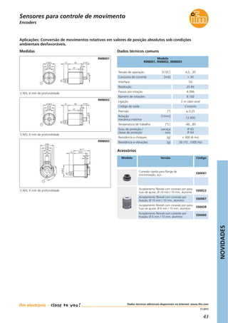 NOVIDADES
43
11.2012
Dados técnicos adicionais disponíveis na Internet: www.ifm.com
Encoders
Aplicações: Conversão de movimentos rotativos em valores de posição absolutos sob condições
ambientais desfavoráveis.
Tensão de operação [V DC] 4,5...30
Consumo de corrente [mA] < 30
Interface SSI
Resolução: 25 Bit
Passos por rotação 4.096
Número de rotações 8.192
Ligação 2 m cabo axial
Código de saída Cinzento
Precisão [°] ± 0,25
Rotação [1/min]
mecânica máxima
12.000
Temperatura de trabalho [°C} -40...85
Grau de proteção / carcaça
classe de proteção eixo
IP 65
IP 64
Resistência a choques [g] < 300 (6 ms)
Resistência a vibrações [g] 30 (10...1000 Hz)
Modelo
RM8001, RM8002, RM8003
Dados técnicos comuns
Acessórios
Modelo Versão Código
Conexão rápida para flange de
sincronização, aço
E60041
Acoplamento flexível com conexão por para-
fuso de ajuste, Ø 10 mm / 10 mm, alumínio
E60022
Acoplamento flexível com conexão por
fixação, Ø 10 mm / 10 mm, alumínio
E60067
Acoplamento flexível com conexão por para-
fuso de ajuste, Ø 6 mm / 10 mm, alumínio
E60028
Acoplamento flexível com conexão por
fixação, Ø 6 mm / 10 mm, alumínio
E60066
Medidas
37
4613
3
3
11,5±0,1
1
26
33
36,5
6
1
26
33
36,5
37
4613
3
3
11,5±0,1
10
43,2
51±0,5
3
3
36,5
13
1
25
33
42
20
120°
12
RM8001
RM8002
RM8003
1) M3, 6 mm de profundidade
1) M3, 6 mm de profundidade
1) M3, 6 mm de profundidade
Sensores para controle de movimento
 