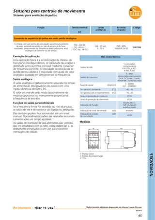 NOVIDADES
45
04.2013
Mais dados técnicosExemplo de aplicação
Uma aplicação típica é a sincronização de correias de
transporte interdependentes. A velocidade de rotação é
detectada junto à correia principal mediante conversor
de frequência-corrente. A velocidade de rotação da se-
gunda correia adutora é reajustada com ajuda do valor
analógico ajustado em um conversor de frequência.
Saída analógica
A saída analógica é galvanicamente separada da tensão
de alimentação dos geradores de pulsos com uma
rigidez dielétrica de 500 V DC.
O valor do sinal de saída muda opcionalmente de
modo proporcional ou inversamente proporcional
à frequência de entrada.
Funções de saída parametrizáveis
Se a frequência limite for excedida ou não alcançada,
as saídas de relé e de transistor são ligadas ou desligadas.
Elas também podem ficar comutadas até um reset
manual. Opcionalmente podem ser resetadas automati-
camente após um tempo ajustável.
As saídas de transistor de uso alternativo são comuta-
das em simultâneo com os relés. Estes podem ser p. ex.
diretamente conectados a um CLP, para transmitir
mensagens de estado.
Dados técnicos adicionais disponíveis na Internet: www.ifm.com
Medidas
45 124,7
78
35,5
3
2
1
1 2 3 4 65
7 8 9 10 1211
13 14 15 16 1817
19 20 21 22 2423
Sistemas para avaliação de pulsos
Sensores para controle de movimento
Função Tensão nominal
[V]
Entradas
de pulso
Saídas
analógicas
Código
Conversão de sequências de pulsos em sinais padrão analógicos
1 entrada com um ponto de comutação para monitoramento
de valor ajustado excedido ou não alcançado e de faixa
aceitável e para emissão da frequência detectada como sinal
analógico de corrente ou de tensão
110...240 AC
(50...60 Hz) /
27 DC (típ. 24 DC)
PNP / NPN;
NAMUR (24 V)
0/4...20 mA;
0...10 V
DW2503
Saídas de relé
1 comutador;
contatos secos
6 A (250 V AC);
B300, R300
Saídas de transistor
1 x PNP;
alimentado externamente
24 V DC / máx. 15 mA;
resistente a curtos-circuitos
Faixa de ajuste [Imp/min]
1...60000
(0,1...1000 Hz)
Temperatura ambiente [°C] -40...60
Temperatura de armazenamento [°C] -40...85
Grau de proteção do invólucro IP 50
Grau de proteção dos terminais IP 20
Indicação de função
Display OLED;
128 x 64 pixels
autoiluminado
Indicação do sinal de entrada LED amarelo
Indicação do estado LED
de comutação
verde
1) Display OLED
2) Botões de programação
3) LEDs
 