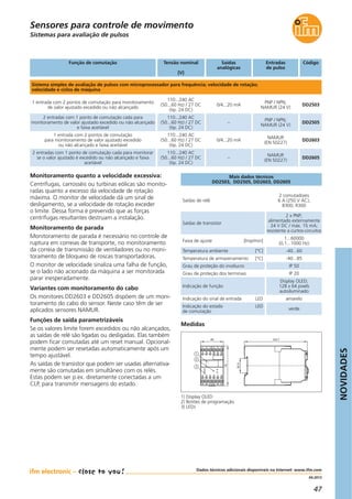 NOVIDADES
47
04.2013
Mais dados técnicos
DD2503, DD2505, DD2603, DD2605
Monitoramento quanto a velocidade excessiva:
Centrífugas, carrosséis ou turbinas eólicas são monito-
radas quanto a excesso da velocidade de rotação
máxima. O monitor de velocidade dá um sinal de
desligamento, se a velocidade de rotação exceder
o limite. Dessa forma é prevenido que as forças
centrífugas resultantes destruam a instalação.
Monitoramento de parada
Monitoramento de parada é necessário no controle de
ruptura em correias de transporte, no monitoramento
da correia de transmissão de ventiladores ou no moni-
toramento de bloqueio de roscas transportadoras.
O monitor de velocidade sinaliza uma falha de função,
se o lado não acionado da máquina a ser monitorada
parar inesperadamente.
Variantes com monitoramento do cabo
Os monitores DD2603 e DD2605 dispõem de um moni-
toramento do cabo do sensor. Neste caso têm de ser
aplicados sensores NAMUR.
Funções de saída parametrizáveis
Se os valores limite forem excedidos ou não alcançados,
as saídas de relé são ligadas ou desligadas. Elas também
podem ficar comutadas até um reset manual. Opcional-
mente podem ser resetadas automaticamente após um
tempo ajustável.
As saídas de transistor que podem ser usadas alternativa-
mente são comutadas em simultâneo com os relés.
Estas podem ser p.ex. diretamente conectadas a um
CLP, para transmitir mensagens do estado.
Dados técnicos adicionais disponíveis na Internet: www.ifm.com
Medidas
45 124,7
78
35,5
3
2
1
1 2 3 4 65
7 8 9 10 1211
13 14 15 16 1817
19 20 21 22 2423
Sistemas para avaliação de pulsos
Sensores para controle de movimento
Função de comutação Tensão nominal
[V]
Entradas
de pulso
Saídas
analógicas
Código
Sistema simples de avaliação de pulsos com microprocessador para frequência; velocidade de rotação;
velocidade e ciclos de máquina
1 entrada com 2 pontos de comutação para monitoramento
de valor ajustado excedido ou não alcançado
110...240 AC
(50...60 Hz) / 27 DC
(tip. 24 DC)
PNP / NPN;
NAMUR (24 V)
0/4...20 mA DD2503
2 entradas com 1 ponto de comutação cada para
monitoramento de valor ajustado excedido ou não alcançado
e faixa aceitável
110...240 AC
(50...60 Hz) / 27 DC
(tip. 24 DC)
PNP / NPN;
NAMUR (24 V)
– DD2505
1 entrada com 2 pontos de comutação
para monitoramento de valor ajustado excedido
ou não alcançado e faixa aceitável
110...240 AC
(50...60 Hz) / 27 DC
(tip. 24 DC)
NAMUR
(EN 50227)
0/4...20 mA DD2603
2 entradas com 1 ponto de comutação cada para monitorar
se o valor ajustado é excedido ou não alcançado e faixa
aceitável
110...240 AC
(50...60 Hz) / 27 DC
(tip. 24 DC)
NAMUR
(EN 50227)
– DD2605
Saídas de relé
2 comutadores
6 A (250 V AC);
B300, R300
Saídas de transistor
2 x PNP;
alimentado externamente
24 V DC / máx. 15 mA;
resistente a curtos-circuitos
Faixa de ajuste [Imp/min]
1...60000
(0,1...1000 Hz)
Temperatura ambiente [°C] -40...60
Temperatura de armazenamento [°C] -40...85
Grau de proteção do invólucro IP 50
Grau de proteção dos terminais IP 20
Indicação de função
Display OLED;
128 x 64 pixels
autoiluminado
Indicação do sinal de entrada LED amarelo
Indicação do estado LED
de comutação
verde
1) Display OLED
2) Botões de programação
3) LEDs
 