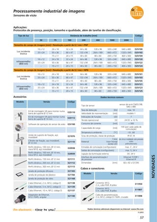 NOVIDADES
57
11.2012
Dados técnicos adicionais disponíveis na Internet: www.ifm.com
Sensores de visão
O2V10016 x 12
O2V10233 x 24
24 x 18
50 x 36
32 x 24
66 x 47
64 x 48
132 x 94
128 x 96
264 x 189
320 x 240
660 x 472
640 x 480
1320 x 945
O2V104– 15 x 11 20 x 15 40 x 30 80 x 60 200 x 150 400 x 300
O2V101
O2V103
O2V105
O2V12016 x 12
O2V12233 x 24
24 x 18
50 x 36
32 x 24
66 x 47
64 x 48
132 x 94
128 x 96
264 x 189
320 x 240
660 x 472
640 x 480
1320 x 945
O2V124– 15 x 11 20 x 15 40 x 30 80 x 60 200 x 150 400 x 300
Infravermelho
(850 nm)
16 x 12
33 x 24
24 x 18
50 x 36
32 x 24
66 x 47
64 x 48
132 x 94
128 x 96
264 x 189
320 x 240
660 x 472
640 x 480
1320 x 945
– 15 x 11 20 x 15 40 x 30 80 x 60 200 x 150 400 x 300
O2V121
O2V123
O2V125
Infravermelho
(850 nm)
16 x 12
33 x 24
24 x 18
50 x 36
32 x 24
66 x 47
64 x 48
132 x 94
128 x 96
264 x 189
320 x 240
660 x 472
640 x 480
1320 x 945
– 15 x 11 20 x 15 40 x 30 80 x 60 200 x 150 400 x 300
Aplicações:
Protocolos de presença, posição, tamanho e qualidade, além de tarefas de classificação.
Tamanho do campo de imagem [mm] • Resolução a partir de 0,1 mm • PNP
50 75 100 200 400 1000 2000
Distância de trabalho [mm] CódigoTipo de luz
Luz incidente
branca
Luz incidente
branca
Tamanho do campo de imagem [mm] • Resolução a partir de 0,1 mm • NPN
Dados técnicos comuns
Tensão operacional [V] 24 DC ± 10 %
Taxa de detecção [Hz] máx. 10
Tipo de sensor
sensor de ecrã CMOS P/B,
640 x 480
Velocidade de movimentação [m/s] modelo 1
Indicações de funções LED 7
Capacidade de carga [mA]
100 (por cada saída de
comutação)
Consumo de corrente [mA] < 300
Temperatura ambiente [°C] -10...60
Grau de proteção, classe de proteção IP 67, III
Caixa
Material Visor frontal
Janela LED
de zinco moldado sob pressão
vidro
policarbonato
Entradas de comutação (configuráveis) max. 2 , 24 V
Saídas de comutação (configuráveis) max. 5, 24 V
Ligação da iluminação externa DC 24 V
Interface de parametrização /
do processo
Ethernet TCP/IP /
Ethernet IP
Dimensões [mm] 60 x 42 x 53 (59)
Cabos e conectores
Modelo Versão Código
Conector, M12,
2 m, cabo PUR, 8 pólos
E11950
Conector, M12,
5 m, cabo PUR, 8 pólos
E11807
Cabo de parametrização,
2 m, M12, código D / RJ45, cruzado
E11898
Acessórios
Modelo Versão Código
Software de operação do sensor de visão E2V100
Kit de montagem VA para montar numa
barra de suporte Ø 12 mm
E2D110
Kit de montagem VA para montar numa
barra de suporte Ø 14 mm
E2D112
União do suporte de fixação, aço
inoxidável
E21076
E21110
Cilindro de fixação, aço inoxidável,
Ø 12 mm
Perfil cilíndrico, 150 mm, Ø 12 mm E21111
Perfil cilíndrico, 200 mm, Ø 12 mm E21112
Perfil cilíndrico, 300 mm, Ø 12 mm E21113
Janela de proteção difusora
Janela de proteção de plástico
Janela de proteção de vidro
Perfil cilíndrico, 100 mm, Ø 12 mm,
rosca M10, aço inoxidável
E20938
Perfil cilíndrico, 100 mm, Ø 14 mm,
rosca M12, aço inoxidável
E20939
Cabo Ethernet, 2 m, M12, código D E21138
Cabo Ethernet, 5 m, M12, código D E21139
Cabo Ethernet, 10 m, M12, código D E21137
Adaptador de Ethernet,
M12 / RJ45, angular
E21140
E21165
E21166
E21168
Processamento industrial de imagens
 