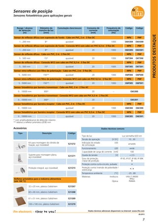 7
PRODUTOSDESTAQUE
Dados técnicos adicionais disponíveis na Internet: www.ifm.com
04.2013
Sensores fotoelétricos para aplicações gerais
Sensor de reflexão difusa com supressão de fundo · Cabo em PVC, 2 m · 3 fios DC
Dados técnicos comuns
Diâmetro da
mancha de luz
[mm]
Comutação claro/escuro Consumo de
corrente
[mA]
Código
8* O6H300
Range / alcance
de detecção
[m]
1…200 mm ajustável 20
Tensão de operação [V DC] 10...30
Tipo de luz Luz vermelha 633 nm
Indicação do estado LED
de comutação
amarelo
Funcionamento LED verde
Grau de proteção,
Classe de proteção
IP 65, IP 67, IP 68, IP 69K
III
Proteção contra curto-circuito, pulsada •
Proteção contra inversão de polaridade /
sobrecarga
• / •
Temperatura ambiente [°C] -25...80
Queda de tensão [V] < 2,5
Capacidade de carga de corrente [mA] 100
Acessórios
Tipo Descrição Código
E21272
E21271
E21273
32 x 20 mm, plástico Solidchem E21267
60 x 40 mm, plástico Solidchem E21268
61 x 51 mm, plástico Solidchem E21269
100 x 100 mm, plástco Solidchem E21270
Materiais Invólucro
Óptica
V4A (1.4404)
PPSU
PMMA
Frequência de
comutação
[Hz]
1000
Código
O6H304
Sensores de posição
PNPNPN
Sensor de reflexão difusa com supressão de fundo · Conexão M12 com cabo em PVC 0,3 m · 3 fios DC
8* O6H3011…200 mm ajustável 20 1000 O6H305
PNPNPN
Sensor de reflexão difusa · Cabo em PVC, 2 m · 3 fios DC
15* O6T3005…500 mm ajustável 20 1000 O6T304
PNPNPN
Sensor de reflexão difusa · Conexão M12 com cabo em PVC 0,3 m · 3 fios DC
15* O6T3015…500 mm ajustável 20 1000 O6T305
PNPNPN
Sensor retro-reflexivo com filtro de polarização · Cabo em PVC, 2 m · 3 fios DC
150** O6P3005…5000 mm ajustável 20 1000 O6P304
PNPNPN
Sensor retro-reflexivo com filtro de polarização · Conexão M12 com cabo em PVC 0,3 m · 3 fios DC
150** O6P3015…5000 mm ajustável 20 1000 O6P305
PNPNPN
Sensor fotoelétrico por barreira transmissor · Cabo em PVC, 2 m · 2 fios AC
300*0…10000 mm – 20 – O6S300
Sensor fotoelétrico por barreira transmissor · Conexão M12 com cabo em PVC 0,3 m · 2 fios DC
300*0…10000 mm – 20 – O6S301
Sensor fotoelétrico por barreira receptor · Cabo em PVC, 2 m · 3 fios DC
– O6E3000…10000 mm ajustável 20 1000 O6E304
PNPNPN
Sensor fotoelétrico por barreira receptor · Conexão M12 com cabo em PVC 0,3 m · 3 fios DC
– O6E3010…10000 mm ajustável 20 1000 O6E305
PNPNPN
* com amplitude/alcance de detecção máximo
** relativo a refletor prismático Ø 80 mm
Refletor prismático para a indústria alimentícia
(até 140 °C)
Kit para montagem do cilindro de
fixação, aço inoxidável
Suporte para montagem plana,
aço inoxidável
Proteção integral, aço inoxidável
 