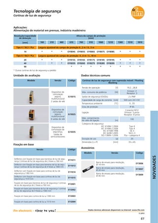 NOVIDADES
61
11.2012
Cortinas de luz de segurança
* Outras cortinas de luz de segurança a pedido
Aplicações:
Alimentação de material em prensas, indústria madeireira
**OY819SOY818SOY817SOY816SOY815S***20
**OY829SOY828SOY827SOY826SOY825S**40
*******90
Largura ajustável do campo de proteção 0...6 m / 3...18 mTipo 4 / SIL3 / PLe
Cortinas de luz de segurança com supressão móvel / Floating
Blanking
Máx. consumo de potência [W]
Emissor: 2
Receptor: 3
Capacidade de carga de corrente [mA] 500 com 24 V DC
Tensão de operação [V] 19,2...28,8
Saídas de segurança (OSSDs) 2 x PNP
Temperatura ambiente [°C] 0...55
Grau de proteção IP 65
Ligação
Conector M12
Emissor: 5 pinos
Receptor: 8 pinos
Máx. comprimento
do cabo de ligação [m]
100
Categoria de segurança
IEC 61496-1:2004
IEC 61496-2:2006
IEC 61508:1998
IEC 62061:2005
ISO 13849-1:2006
Tipo 4
Tipo 4
SIL 3
SILCL 3
PLe – categoria 4
Duração de uso [a] 20
Dimensões (L x P) [mm] 35 x 45
**OY808SOY807SOY806SOY805SOY804S***14
Largura ajustável do campo de proteção 0...2 m / 0...5 m
1510
*
*
*
*
1810136012101060910760610460310160
Altura do campo de proteção
[mm]
Tipo 4 / SIL3 / PLe
Resolução/capacidade
de detecção
[mm]
Dados técnicos comunsUnidade de avaliação
Modelo Versão Código
G1501S
Dispositivo de
comutação
segura,
multifuncional
2 saídas de relé
G1502S
Dispositivo de
comutação
segura,
multifuncional
6 saídas de relé
G1503S
Dispositivo de
comutação de
segurança,
Saídas de
semicondutores
Fixação em base
Versão Código
Deflector com fixação em base para barreiras de luz de segu-
rança / cortinas de luz de segurança de 2 feixes ≤ 760 mm
EY1011
Deflector com fixação em base para barreiras de luz de segu-
rança / cortinas de luz de segurança de 4 feixes ≤ 1060 mm
EY1013
Deflector com fixação em base para cortinas de luz de
segurança ≤ 1360 mm
EY1014
Deflector com fixação em base para cortinas de luz de
segurança ≤ 1510 mm
EY1015
Fixação em base para barreiras de luz de segurança / cortinas
de luz de segurança de 2 feixes ≤ 760 mm
EY2001
Fixação em base para barreiras de luz de segurança / cortinas
de luz de segurança de 4 feixes ≤ 1060 mm
EY2002
Fixação em base para cortina de luz ≤ 1360 mm EY2003
Fixação em base para cortina de luz ≤ 1510 mm EY2004
Barra de ensaio para resolução,
Ø 14 mm
EY3006
Barra de ensaio para resolução,
Ø 20 mm
EY3007
Barra de ensaio para resolução,
Ø 40 mm
EY3009
Acessórios
Modelo Versão Código
Dados técnicos adicionais disponíveis na Internet: www.ifm.com
Tecnologia de segurança
 