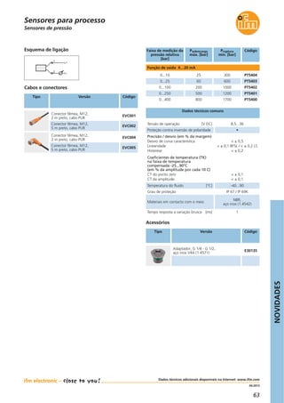 NOVIDADES
63
04.2013
Sensores de pressão
Acessórios
Tipo Versão Código
Tensão de operação [V DC] 8,5...36
Proteção contra inversão de polaridade •
Dados técnicos comuns
Temperatura do fluido [°C] -40...90
Materiais em contacto com o meio
NBR,
aço inox (1.4542)
Grau de proteção IP 67 / IP 69K
Tempo resposta a variação brusca [ms] 1
Adaptador; G 1/4 - G 1/2,
aço inox V4A (1.4571)
E30135
Dados técnicos adicionais disponíveis na Internet: www.ifm.com
Sensores para processo
Faixa de medição da
pressão relativa
[bar]
Psobrecarga
máx. [bar]
Pruptura
min. [bar]
Código
Função de saída 4…20 mA
PT5404
PT5403
PT5402
PT5401
PT5400
Precisão / desvio (em % da margem)
Desvio de curva característica
Linearidade
Histerese
Coeficientes de temperatura (TK)
na faixa de temperatura
compensada -25...90°C
(em % da amplitude por cada 10 C)
CT do ponto zero
CT da amplitude
< ± 0,5
< ± 0,1 BFSL / < ± 0,2 LS
< ± 0,2
< ± 0,1
< ± 0,1
Cabos e conectores
Tipo Versão Código
Conector fêmea, M12,
2 m preto, cabo PUR
EVC001
Conector fêmea, M12,
5 m preto, cabo PUR
EVC002
Conector fêmea, M12,
2 m preto, cabo PUR
EVC004
Conector fêmea, M12,
5 m preto, cabo PUR
EVC005
L+
L
1
2
Esquema de ligação
0...10 25 300
0...25 60 600
0...100 200 1000
0...250 500 1200
0...400 800 1700
 