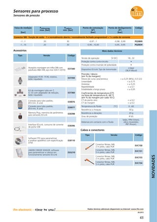 NOVIDADES
65
04.2013
Sensores para processo
Dados técnicos adicionais disponíveis na Internet: www.ifm.com
Sensores de pressão
Tensão de operação [V DC] 18...32
Mais dados técnicos
Cabos e conectores
Tipo Versão Código
Conector fêmea, M8,
2 m preto, cabo PUR
EVC150
Conector fêmea, M8,
5 m preto, cabo PUR
EVC151
Conector fêmea, M8,
2 m preto, cabo PUR
EVC153
Conector fêmea, M8,
5 m preto, cabo PUR
EVC154
Conector M8 · função de saída · 1 x normalmente aberto / normalmente fechado programável + 1 x saída de corrente
-1...1 20 PQ380930 -0,97...1 -0,98...0,99
Faixa de medição
[bar]
CódigoPsobrecarga
max. [bar]
Pruptura
min. [bar]
-1...10 20 PQ383430 -0,90...10,00 -0,95...9,95
Ponto de comutação
SP1
[bar]
Ponto de desligamento
rP1
[bar]
Proteção contra curto-circuito •
Proteção contra inversão de polaridade •
Dispositivo IO-Link Tipo de transmissão
COM2
(38,4 kBaud)
Temperatura do fluido [°C] 0...60
Grau de proteção IP 65
Resistência a choques 50 g
Resistência a vibrações 20 g
Materiais em contacto com o fluido
latão, FPM (Viton),
silício (revestido),
PBT (Pocan),
Precisão / desvio
[em % da margem]
Desvio de curva característica
Linearidade
Histerese
Repetibilidade
Estabilidade a longo prazo
Coeficientes de temperatura (CT)
na faixa de temperatura 0...60 °C
(em % da margem por cada 10 C)
CT do ponto zero
CT da margem
< ± 0,25 (BFSL), 0,5 (LS)
< ± 0,15
< ± 0,25
< ± 0,1
< ± 0,05
< ± 0,2
< ± 0,2
Acessórios
Tipo Versão Código
E37340
Adaptador R1/8 - R1/8, rotativo,
latão niquelado
E37350
Kit de montagem tubo em T,
G 1/2 com adaptador de redução,
latão niquelado
E37360
Conexão para tubo padrão,
Ø 6 mm, 4 unid.
E30076
Conexão para tubo padrão,
Ø 8 mm, 4 unid.
E30077
Memory Plug, memória de parâmetros
para sensores IO-Link
E30398
Interface IO-Link, consumo de corrente
de porta USB
E30396
Software FTD para parametrizar
e analisar aparelhos com especificação
DTM
E30110
LINERECORDER SENSOR, software
para parametrizar e colocar em
funcionamento sensores IO-Link
ZGS210
Acessório montagem em trilho DIN com
parafusos Allen M4, aço inox V2A (1.4310)
 