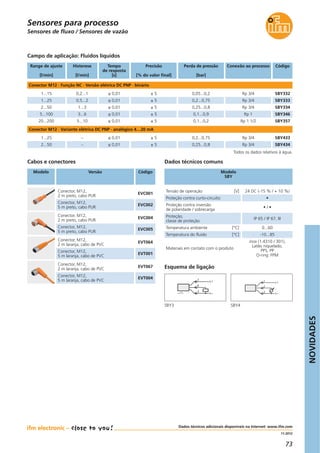NOVIDADES
73
11.2012
Sensores de fluxo / Sensores de vazão
Dados técnicos comuns
Tensão de operação [V] 24 DC (-15 % / + 10 %)
Proteção contra curto-circuito •
Materiais em contato com o produto
inox (1.4310 / 301),
Latão niquelado,
PPS, PP
O-ring: FPM
Temperatura ambiente [°C] 0...60
Temperatura do fluido [°C] -10...85
Proteção contra inversão
de polaridade / sobrecarga
• / •
Modelo
SBY
Proteção,
classe de proteção
IP 65 / IP 67, III
3
L+
L
1
4
Esquema de ligação
Range de ajuste
[l/min]
Histerese
[l/min]
Tempo
de resposta
[s]
Precisão
[% do valor final]
Perda de pressão
[bar]
Código
Conector M12 · Função NC · Versão elétrica DC PNP · binário
1...15 0,2...1 ≤ 0,01 ± 5 0,05...0,2 SBY332
Conexão ao processo
Rp 3/4
1...25 0,5...2 ≤ 0,01 ± 5 0,2...0,75 SBY333Rp 3/4
2...50 1...3 ≤ 0,01 ± 5 0,25...0,8 SBY334Rp 3/4
5...100 3...6 ≤ 0,01 ± 5 0,1...0,9 SBY346Rp 1
20...200 5...10 ≤ 0,01 ± 5 0,1...0,2 SBY357Rp 1 1/2
Cabos e conectores
Modelo Versão Código
Conector, M12,
2 m preto, cabo PUR
EVC001
Conector, M12,
5 m preto, cabo PUR
EVC002
Conector, M12,
2 m preto, cabo PUR
EVC004
Conector, M12,
5 m preto, cabo PUR
EVC005
Conector, M12,
2 m laranja, cabo de PVC
EVT064
Conector, M12,
5 m laranja, cabo de PVC
EVT001
Conector, M12,
2 m laranja, cabo de PVC
EVT067
Conector, M12,
5 m laranja, cabo de PVC
EVT004
Campo de aplicação: Fluidos líquidos
Todos os dados relativos à água.
Conector M12 · Variante elétrica DC PNP · analógico 4…20 mA
1...25 – ≤ 0,01 ± 5 0,2...0,75 SBY433Rp 3/4
2...50 – ≤ 0,01 ± 5 0,25...0,8 SBY434Rp 3/4
L+
L
1
2
3
SBY3 SBY4
Dados técnicos adicionais disponíveis na Internet: www.ifm.com
Sensores para processo
 