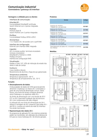 NOVIDADES
77
11.2012
Controladores / gateways AS-Interface
Comunicação industrial
106,293
135,5
128,2
AC1401 / AC1402 / AC1421 / AC1422
128,2
45 62,8
65,5 AC1250
106,293
135,5
128,2
AC1411 / AC1412
Dados técnicos adicionais disponíveis na Internet: www.ifm.com
Desacoplamento de dados AS-i, encaixável no Gateway
AS-i Profinet
AC1250
1) Sub-D (9 pólos)
Gateway AS-i EtherNet/IP
1 Master AS-i com perfil M4
AC1421
Gateway AS-i EtherNet/IP
2 Master AS-i com perfil M4
AC1422
Medidas
Produtos
Versão Código
Gateway AS-i Profinet
1 Master AS-i com perfil M4
AC1401
Gateway AS-i Profinet
2 Master AS-i com perfil M4
AC1402
Gateway AS-i Profibus
1 Master AS-i com perfil M4
AC1411
Gateway AS-i Profibus
2 Master AS-i com perfil M4
AC1412
Funções
• Desacoplamento de dados
O desacoplador de dados AC1250 opcional permite
alimentar o Gateway e os Slaves AS-i conectados a
partir de uma fonte de alimentação comum. Desta
forma, uma fonte de tensão consegue alimentar
vários Gateways e as respetivas redes AS-i.
As fontes de alimentação com uma tensão de 30 V
(CC ou AS-i) permitem qualquer tipo de estrutura
AS-i com comprimento de cabo integral.
A utilização de uma fonte de alimentação de 24 V
oferece a vantagem do AS-i power24: para redes AS-i
até 50 m, o acesso ao sistema de rede AS-Interface
fica ainda mais barato.
• Representação dos dados AS-i
Os programas de aplicação PLC dos sistemas existentes
podem ser transferidos, sem alteração dos endereços de
E/S para os novos Gateways AS-i da terceira geração.
Vantagens e utilidade para os clientes
Interfaces de comunicação:
EtherNet/IP :
Funcionalidade EtherNet/IP certificada
Switch Ethernet com 2 portas integradas
Profinet:
Profinet classe B
Switch Profinet com 2 portas integradas
Profibus:
Funcionalidade Profibus DPV0 e DPV1
AS-Interface:
1 e 2 masters AS-i de acordo com o perfil M4
Interface de configuração:
Ethernet com interface Web integrada
Ligações:
AS-i e energia auxiliar: terminais encaixáveis
(inclusos no produto)
EtherNet/IP e Profinet 2 x RJ45
Profibus D-Sub 9
Interface de configuração RJ45
Visualização:
Display a cores 1,8“, LEDs de indicação do estado dos
slaves e rede de campo
Invólucro:
Caixa metálica robusta
Revestimento de alumínio; chapa de aço galvanizada
Temperatura ambiente:
Temperatura operacional 0...60 °C
Temperatura de armazenamento -20...70 °C
 