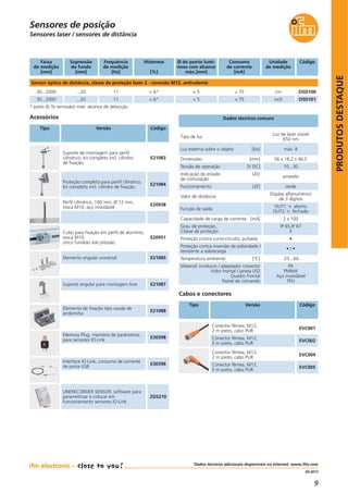 9
PRODUTOSDESTAQUE
Dados técnicos adicionais disponíveis na Internet: www.ifm.com
04.2013
Sensores laser / sensores de distância
Dados técnicos comuns
Tensão de operação [V DC] 10...30
Dimensões [mm] 56 x 18,2 x 46,5
Tipo de luz
Luz de laser visível
650 nm
Luz externa sobre o objeto [klx] máx. 8
Indicação do estado LED
de comutação
amarelo
Funcionamento LED verde
Valor de distância
Display alfanumérico
de 3 dígitos
Grau de proteção,
Classe de proteção
IP 65,IP 67
II
Proteção contra curto-circuito, pulsada •
Proteção contra inversão de polaridade /
resistente a sobrecarga
• / •
Temperatura ambiente [°C] -25...60
Capacidade de carga de corrente [mA] 2 x 100
Função de saída
OUT1: n. aberto
OUT2: n. fechado
Sensores de posição
Cabos e conectores
Tipo Versão Código
Conector fêmea, M12,
2 m preto, cabo PUR
EVC001
Conector fêmea, M12,
5 m preto, cabo PUR
EVC002
Conector fêmea, M12,
2 m preto, cabo PUR
EVC004
Conector fêmea, M12,
5 m preto, cabo PUR
EVC005
Sensor óptico de distância, classe de proteção laser 2 · conexão M12, antivalente
Material invólucro / adaptador conector
Vidro frontal / janela LED
Quadro frontal
Painel de comando
PA
PMMA
Aço inoxidável
TPU
Acessórios
Tipo Versão Código
Suporte de montagem para perfil
cilíndrico, kit completo incl. cilindro
de fixação,
E21083
Proteção completa para perfil cilíndrico,
kit completo incl. cilindro de fixação,
E21084
Elemento angular universal E21085
Suporte angular para montagem livre E21087
Elemento de fixação tipo cauda de
andorinha
E21088
Perfil cilíndrico, 100 mm, Ø 12 mm,
rosca M10, aço inoxidável
E20938
Cubo para fixação em perfil de alumínio,
rosca M10,
zinco fundido sob pressão
E20951
Faixa
de medição
[mm]
Supressão
do fundo
[mm]
Frequência
de medição
[Hz]
Ø do ponto lumi-
noso com alcance
máx.[mm]
Consumo
de corrente
[mA]
CódigoUnidade
de medição
Histerese
[%]
30...2000 ...20 11 < 5 < 75 O5D101
30...2000 ...20 O5D10011 < 5 < 75 cm
inch< 6*
< 6*
* preto (6 % remissão) máx. alcance de detecção
Memory Plug, memória de parâmetros
para sensores IO-Link
E30398
Interface IO-Link, consumo de corrente
de porta USB
E30396
LINERECORDER SENSOR, software para
parametrizar e colocar em
funcionamento sensores IO-Link
ZGS210
 