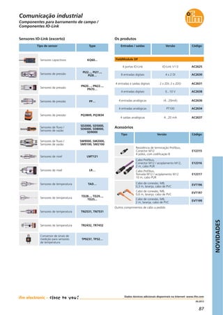 NOVIDADES
87
04.2013
Os produtos
CódigoEntradas / saídas Versão Código
FieldModule DP
4 portas IO-Link AC2625
8 entradas digitais
IO-Link V1.0
4 x 2 DI AC2630
4 entradas e saídas digitais AC2631
4 entradas digitais
2 x 2DI, 2 x 2DO
0...10 V AC2638
4 entradas analógicas AC2636
4 entradas analógicas
(4...20mA)
PT100 AC2634
4 saídas analógicas AC26374...20 mA
Componentes para barramento de campo /
Componentes IO-Link
Dados técnicos adicionais disponíveis na Internet: www.ifm.com
Comunicação industrial
Resistência de terminação Profibus,
Conector M12
4 pólos, com codificação B
E12315
Cabo Profibus,
Conector M12 / acoplamento M12,
2 m, cabo PUR
E12316
Cabo Profibus,
Tomada M12 / acoplamento M12
10 m, cabo PUR
E12317
Acessórios
Tipo Versão Código
Outros comprimentos de cabo a pedido
Cabo de conexão, M8,
0,3 m, laranja, cabo de PVC
EVT196
Cabo de conexão, M8,
0,6 m, laranja, cabo de PVC
EVT197
Cabo de conexão, M8,
2 m, laranja, cabo de PVC
EVT199
Sensores capacitivos KQ60...
Sensores IO-Link (excerto)
Tipo de sensor Type
Sensores de pressão
PI22..., PI27...,
PI28…
Sensores de pressão
PN20…, PN22...,
PN70…
Sensores de pressão PP…
Sensores de pressão PQ3809, PQ3834
Sensores de fluxo /
Sensores de vazão
SD2000, SD5000,
SD6000, SD8000,
SD9000
Sensores de fluxo /
Sensores de vazão
SM9000, SM2000,
SM9100, SM2100
Sensores de nível LMT121
Sensores de nível LR…
Sensores de temperatura TAD…
Sensores de temperatura
TD28..., TD29...,
TD25...
Sensores de temperatura TN2531, TN7531
Sensores de temperatura TR2432, TR7432
Conversor de sinais de
medição para sensores
de temperatura
TP9237, TP32…
 