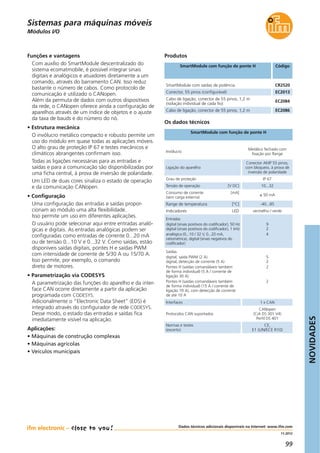 NOVIDADES
99
11.2012
Dados técnicos adicionais disponíveis na Internet: www.ifm.com
Módulos I/O
SmartModule com função de ponte H Código
SmartModule com saídas de potência CR2520
Conector, 55 pinos (configurável) EC2013
Cabo de ligação, conector de 55 pinos, 1,2 m
(isolação individual de cada fio)
EC2084
Cabo de ligação, conector de 55 pinos, 1,2 m EC2086
Os dados técnicos
SmartModule com função de ponte H
Produtos
Invólucro
Metálico fechado com
fixação por flange
Ligação do aparelho
Conector AMP 55 pinos,
com bloqueio, à prova de
inversão de polaridade
Grau de proteção IP 67
Tensão de operação [V DC] 10...32
Funções e vantagens
Com auxílio do SmartModule descentralizado do
sistema ecomatmobile, é possível integrar sinais
digitais e analógicos e atuadores diretamente a um
comando, através do barramento CAN. Isso reduz
bastante o número de cabos. Como protocolo de
comunicação é utilizado o CANopen.
Além da permuta de dados com outros dispositivos
da rede, o CANopen oferece ainda a configuração de
aparelhos através de um índice de objetos e o ajuste
da taxa de bauds e do número do nó.
• Estrutura mecânica
O invólucro metálico compacto e robusto permite um
uso do módulo em quase todas as aplicações móveis.
O alto grau de proteção IP 67 e testes mecânicos e
climáticos abrangentes confirmam isso.
Todas as ligações necessárias para as entradas e
saídas e para a comunicação são disponibilizadas por
uma ficha central, à prova de inversão de polaridade.
Um LED de duas cores sinaliza o estado de operação
e da comunicação CANopen.
• Configuração
Uma configuração das entradas e saídas propor-
cionam ao módulo uma alta flexibilidade.
Isso permite um uso em diferentes aplicações.
O usuário pode selecionar aqui entre entradas analó-
gicas e digitais. As entradas analógicas podem ser
configuradas como entradas de corrente 0...20 mA
ou de tensão 0...10 V e 0...32 V. Como saídas, estão
disponíveis saídas digitais, pontes H e saídas PWM
com intensidade de corrente de 5/30 A ou 15/70 A.
Isso permite, por exemplo, o comando
direto de motores.
• Parametrização via CODESYS
A parametrização das funções do aparelho e da inter-
face CAN ocorre diretamente a partir da aplicação
programada com CODESYS.
Adicionalmente o “Electronic Data Sheet” (EDS) é
integrado através do configurador de rede CODESYS.
Desse modo, o estado das entradas e saídas fica
imediatamente visível na aplicação.
Aplicações:
• Máquinas de construção complexas
• Máquinas agrícolas
• Veículos municipais
Consumo de corrente [mA]
(sem carga externa)
≤ 50 mA
Range de temperatura [°C] -40...85
Indicadores LED vermelho / verde
Entradas
digital (sinais positivos do codificador), 50 Hz
digital (sinais positivos do codificador), 1 kHz
analógica (0...10 / 32 V, 0...20 mA,
ratiométrica), digital (sinais negativos do
codificador)
9
2
4
Saídas
digital, saída PWM (2 A)
digital, detecção de corrente (5 A)
Pontes H (saídas comandáveis também
de forma individual) (5 A / corrente de
ligação 30 A)
Pontes H (saídas comandáveis também
de forma individual) (15 A / corrente de
ligação 70 A), com detecção de corrente
de até 10 A
5
2
2
2
Interfaces 1 x CAN
Protocolos CAN suportados
CANopen
(CiA DS 301 V4)
Perfil DS 401
Normas e testes
(excerto)
CE,
E1 (UN/ECE R10)
Sistemas para máquinas móveis
 