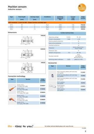 9
(11.2015)
Inductive sensors
Position sensors
Dimensions
IFW204
IGW202
IIW202
Sensing range
[mm]
Current
load
[mA]
Switching
frequency
[Hz]
Order
number
M12 connector · 3 wire DC PNP · Output function normally open
65 4 1002000 IFW204M12
M18
M30
65 8 1002000 IGW202
65 15 1002000 IIW202
Installation
flush
flush
flush
Type Total length
[mm]
Operating voltage [V DC] 10...30
Current consumption [mA] < 20
Reverse polarity protection •
Short-circuit protection •
Overload protection •
Protection
IP 65 / IP 66 / IP 67 /
IP 68 / IP 69K
Protection class II
Ambient temperature [°C] -40...85
Housing materials
brass
anti-spatter,
sensing face LCP
Switching status indication [LED] yellow (4 x 90°)
Further technical data
Connection technology
Type Version Order
number
Socket, M12,
2 m grey, PUR cable
EVW001
Socket, M12,
5 m grey, PUR cable
EVW002
Socket, M12,
10 m grey, PUR cable
EVW003
Socket, M12,
2 m grey, PUR cable
EVW004
Socket, M12,
5 m grey, PUR cable
EVW005
Socket, M12,
10 m grey, PUR cable
EVW006
For further technical details please visit: www.ifm.com
Accessories
Type Version Order
number
M12 mounting sleeve with end stop,
anti-spatter
E12452
M18 mounting sleeve with end stop,
anti-spatter
E12453
M30 mounting sleeve with end stop,
anti-spatter
E12454
M12 washers,
anti-spatter
E12412
M18 washers,
anti-spatter
E12413
M30 washers,
anti-spatter
E12414
65
54
50
M12x1
M12x1
17
4
LED 4 x 90°
65
50
24
4
54
LED 4 x 90°
M18x1
M12x1
65
50
54
M12x1
36
M30x1,5
5
LED 4 x 90°
 