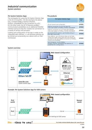 99
(11.2015)
The products
Order
no.
System solutions
Industrial communication
ifm System Solution Apps
For further technical details please visit: www.ifm.com
ifm System Solution Apps
The centrepiece for using the ifm System Solution App
is the AC14 SmartPLC. On the one hand, the device
has a certified fieldbus interface (Profinet,
Profibus, EtherNet/IP) for the connection to a PLC.
On the other hand, the AC14 features excellent
communication possibilities via an additional EtherNet
interface and up to two AS-i masters for connection to
a variety of sensors and actuators.
Loading and configuration of the app is made via the
integrated web interface, i.e. all necessary settings can
be carried out conveniently via a device with an inter-
net browser.
System overview
Example: ifm System Solutions App for O3D camera
Web-based configuration
PLC
world
Sensor
world
www.ifm.com
System Solution Apps
AC14
analogue signals
binary signals
Ethernet
TCP/IP
UDP/IP
Web-based configuration
AC14 with App for O3D camera
PLC
world
Sensor
world
PLC TCP/IP
O3D camera
IO-Link scanner and configurator AP3002
Field bus connection of up to five type O2I
multi-code readers to Profibus, Profinet, EtherNet/IP
AP3022
Field bus connection of up to three type O3D200
multi-code readers to Profibus, Profinet, EtherNet/IP
AP3032
AS-i based DTA ID systems: user-friendly writing of
RFID tags, history data
AP3042
Data collector: up to 30 process data can be freely
named and scaled, history data with time stamp can
be stored on SD card, fieldbus connection to Profibus,
Profinet and EtherNet/IP
AP3052
Tool changeover: via the fieldbus
(Profibus, Profinet, EtherNet/IP) free selection of
predefined AS-i configurations
AP3062
 
