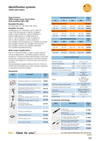 105
(04.2015)
1D/2D code readers
Type of sensor:
CMOS image sensor, black/white,
VGA resolution 640 x 480
Readable 2D codes
ECC200, PDF-417, QR, Micro QR, Aztec
Readable 1D codes
Interleaved 2-of-5, Industrial 2-of-5, Code 39
Code 128, Pharmacode, Code 93, Codabar
EAN13, EAN13-Add-On 2, EAN13-Add-On 5
EAN8, EAN8-Add-On 2, EAN8-Add-On 5
UPC-A, UPC-A Add-On 2, UPC-A Add-On 5
UPC-E, UPC-E Add-On 2, UPC-E Add-On 5
GS1 DataBar Omnidirectional, GS1 DataBar Truncated
GS1 DataBar Stacked, GS1 DataBar Stacked Omni
GS1 DataBar Limited, GS1 DataBar Expanded
GS1 DataBar Expanded Stacked
Wide range of applications
The ifm multicode reader is used in a wide range of
industrial applications. It provides product tracking,
production control or product identification in the most
varied areas: automotive, electronic and food industries,
conveyor technology or in machine tools and printing
machines.
The standardised process interfaces RS-232, Ethernet
TCP/IP and EtherNet/IP ensure fast and easy integration
in industrial control technology.
Type Description Order
no.
Accessories
For further technical details please visit: www.ifm.com
Identification systems
Operating software for multicode reader E2I200
OPC server for multicode reader E2I210
High-grade stainless steel mounting set
for rod mounting, Ø 12 mm
E2D110
High-grade stainless steel mounting set
for rod mounting, Ø 14 mm
E2D112
Clamp,
high-grade stainless steel, Ø 12 mm
E21110
Clamp,
high-grade stainless steel, Ø 14 mm
E21109
Clamp linking ring,
high-grade stainless steel
E21076
Protective cover/diffuser E21165
Protective plastic cover E21166
Protective glass cover E21168
Laser protection pane E21169
Connection technology
Type Description Order
no.
Socket, M12,
2 m PUR cable, 8 poles
E11950
Socket, M12,
5 m, PUR cable, 8 poles
E11807
Ethernet, cross-over patch cable,
2 m, PUR cable, M12 / RJ45
E11898
Ethernet, screened patch cable,
2 m, PUR cable, M12 / RJ45
E12090
Ethernet, cross-over patch cable,
10 m, PUR cable, M12 / RJ45
E12204
Ethernet, cross-over patch cable,
20 m, PUR cable, M12 / RJ45
E12205
Common technical data
Operating voltage [V] 24 DC ± 10 %
Current rating [mA] 100 (per switching output)
Current consumption [mA] < 300
Ambient temperature [°C] -10...50
Protection rating, protection class IP 67, III
Cover
Material Front lens
LED window
diecast zinc
glass
polycarbonate
Trigger
external,
24 V PNP internal,
RS-232 / TCP/IP,
EtherNet/IP
Switching outputs (configurable)
max. 2 (configurable),
100 mA
Connection external illumination 24 V DC PNP
Parameter /
process data interface
Ethernet 10Base-T /
100Base-TX, RS-232,
EtherNet/IP
Dimensions [mm] 80 x 42 x 53.5
Motion speed [m/s] ≤ 7
Field of view size [mm] red light
50 75 100
Operating distance [mm] Order
no.
20 x 14
46 x 32
28 x 20
61 x 44
36 x 26
77 x 56
200
68 x 50
140 x 100
Field of view size [mm] infrared
20 x 14
46 x 32
28 x 20
61 x 44
36 x 26
77 x 56
68 x 50
140 x 100
Field of view size [mm] red light
200 400 1000
Operating distance [mm] Order
no.
40 x 30 80 x 60 200 x 150
2000
400 x 300
Field of view size [mm] infrared
40 x 30 80 x 60 200 x 150 400 x 300
O2I350
O2I352
O2I351
O2I353
O2I354
O2I355
 