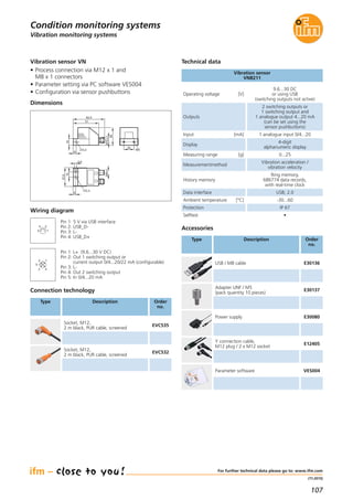 107
(11.2015)
Vibration monitoring systems
Dimensions
M12x1
51
62,4
14
6
5,3
36
20
M5
37,6
5
10
4
5,3
M8x1
Accessories
Type Description Order
no.
USB / M8 cable E30136
Adapter UNF / M5
(pack quantity 10 pieces)
E30137
Power supply E30080
Wiring diagram
4
3
2
1
4
2 1
3
5
Pin 1: 5 V via USB interface
Pin 2: USB_D-
Pin 3: L-
Pin 4: USB_D+
Pin 1: L+ (9.6...30 V DC)
Pin 2: Out 1 switching output or
current output 0/4...20/22 mA (configurable)
Pin 3: L-
Pin 4: Out 2 switching output
Pin 5: In 0/4...20 mA
For further technical data please go to: www.ifm.com
Condition monitoring systems
Vibration sensor VN
• Process connection via M12 x 1 and
M8 x 1 connectors
• Parameter setting via PC software VES004
• Configuration via sensor pushbuttons
Connection technology
Type Description Order
no.
Socket, M12,
2 m black, PUR cable, screened
EVC535
Socket, M12,
2 m black, PUR cable, screened
EVC532
Technical data
Operating voltage [V]
9.6...30 DC
or using USB
(switching outputs not active)
Protection IP 67
Ambient temperature [°C] -30...60
Selftest •
Vibration sensor
VNB211
Data interface USB; 2.0
History memory
Ring memory,
686774 data records,
with real-time clock
Outputs
2 switching outputs or
1 switching output and
1 analogue output 4...20 mA
(can be set using the
sensor pushbuttons)
Input [mA] 1 analogue input 0/4...20
Display
4-digit
alphanumeric display
Measuring range [g] 0...25
Measurementmethod
Vibration acceleration /
vibration velocity
Y connection cable,
M12 plug / 2 x M12 socket
E12405
Parameter software VES004
 