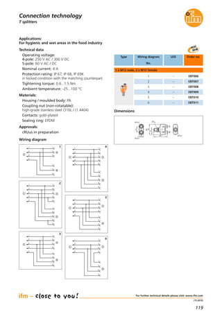 119
(11.2015)
Technical data
Operating voltage:
4-pole: 250 V AC / 300 V DC
5-pole: 60 V AC / DC
Nominal current: 4 A
Protection rating: IP 67, IP 68, IP 69K
in locked condition with the matching counterpart.
Tightening torque: 0.6...1.5 Nm
Ambient temperature: -25...100 °C
Materials:
Housing / moulded body: PA
Coupling nut (non-rotatable):
high-grade stainless steel (316L / (1.4404)
Contacts: gold-plated
Sealing ring: EPDM
Approvals:
cRUus in preparation
Applications:
For hygienic and wet areas in the food industry
Type Wiring diagram
No.
Order no.LED
T splitters
For further technical details please visit: www.ifm.com
Connection technology
Dimensions
1 x M12 male, 2 x M12 female
Wiring diagram
4
1 1
3
4
3
2
B
A
1
3
4
C
1 1
33
55
B
A
2
4
2
1
3
5
4
2
4
C
1 1
3
5
3
5
44
B
A
1
3
5
4
2
C
1 1
2
3
2
3
4
B
A
1
2
3
4
5
5
4
5
C
1
2
3
4
1 1
3
5
3
5
22
B
A
1
3
5
2
4
C
5
1 1
3
5
4
3
4
B
A
1
3
4
5
C
5
6
1 EBT006–
2 EBT007
3 EBT008
4 EBT009
–
–
–
5 EBT010
6 EBT011
–
–
M12x1
48,716
38
9
21
M12x1
C
B
A
M12x1
14
 