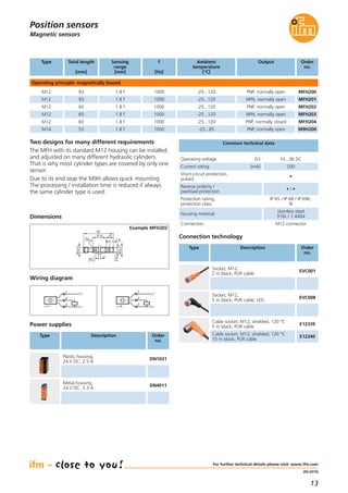 13
(04.2015)
M12x1
10
1527,8
4
17
M12x1
9,7
7,8
60
Magnetic sensors
Position sensors
For further technical details please visit: www.ifm.com
Connection technology
Type Description Order
no.
Socket, M12,
2 m black, PUR cable
EVC001
Socket, M12,
5 m black, PUR cable, LED
EVC008
Cable socket, M12, shielded, 120 °C
5 m black, PUR cable
E12339
Cable socket, M12, shielded, 120 °C
10 m black, PUR cable
E12340
Type Sensing
range
[mm]
Total length
[mm]
f
[Hz]
OutputAmbient
temperature
[°C]
Order
no.
Operating principle: magnetically biased
M12 1.8 f93 1000 PNP, normally open-25...120
M12 1.8 f93 1000 NPN, normally open-25...120
M12 1.8 f60 1000 PNP, normally open-25...120
M12 1.8 f60 1000 NPN, normally open-25...120
M12 1.8 f60 1000 PNP, normally closed-25...120
M14 1.8 f53 1000 PNP, normally open-25...85
Operating voltage [V] 10...36 DC
Current rating [mA] 200
Short-circuit protection,
pulsed
•
Reverse polarity /
overload protection
• / •
Protection rating,
protection class
IP 65 / IP 68 / IP 69K,
III
Connection M12 connector
Housing material
stainless steel
316L / 1.4404
Common technical data
Power supplies
Type Description Order
no.
Plastic housing,
24 V DC, 2.5 A
DN1031
Metal housing,
24 V DC, 3.3 A
DN4011
Dimensions
Example MFH202
L+
L
1
4
3
Wiring diagram
L+
L
1
2
3
Two designs for many different requirements
The MFH with its standard M12 housing can be installed
and adjusted on many different hydraulic cylinders.
That is why most cylinder types are covered by only one
sensor.
Due to its end stop the M9H allows quick mounting.
The processing / installation time is reduced if always
the same cylinder type is used.
MFH200
MFH201
MFH202
MFH203
MFH204
M9H200
 