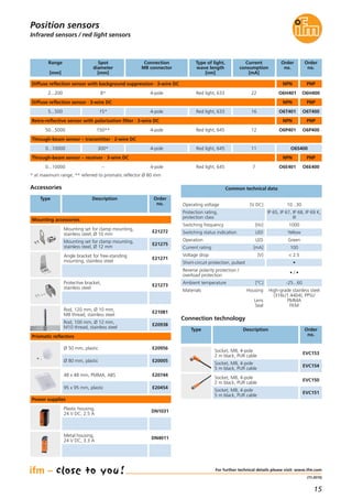 15
(11.2015)
Infrared sensors / red light sensors
Position sensors
For further technical details please visit: www.ifm.com
Diffuse reflection sensor with background suppression · 3-wire DC
Spot
diameter
[mm]
Connection
M8 connector
8*
Range
[mm]
2...200 4-pole
Current
consumption
[mA]
22
Diffuse reflection sensor · 3-wire DC
15*5...500 4-pole 16
Retro-reflective sensor with polarisation filter · 3-wire DC
150**50...5000 4-pole 12
Through-beam sensor – transmitter · 2-wire DC
300*0...10000 4-pole 11
Through-beam sensor – receiver · 3-wire DC
–0...10000 4-pole 7
Type of light,
wave length
[nm]
Red light, 633
Red light, 633
Red light, 645
Red light, 645
Red light, 645
* at maximum range, ** referred to prismatic reflector Ø 80 mm
Accessories
Type Description Order
no.
Common technical data
Operating voltage [V DC] 10...30
Switching status indication LED Yellow
Operation LED Green
Short-circuit protection, pulsed •
Reverse polarity protection /
overload protection
• / •
Ambient temperature [°C] -25...60
Voltage drop [V] < 2.5
Current rating [mA] 100
Materials Housing
Lens
Seal
High-grade stainless steel
(316L/1.4404), PPSU
PMMA
FKM
Switching frequency [Hz] 1000
Protection rating,
protection class
IP 65, IP 67, IP 68, IP 69 K,
III
O6H400O6H401
Order
no.
Order
no.
PNPNPN
O6T400O6T401
PNPNPN
O6P400O6P401
PNPNPN
O6S400
O6E400O6E401
PNPNPN
Angle bracket for free-standing
mounting, stainless steel
E21271
Protective bracket,
stainless steel
E21273
Mounting accessories
Plastic housing,
24 V DC, 2.5 A
DN1031
Metal housing,
24 V DC, 3.3 A
DN4011
Power supplies
Connection technology
Type Description Order
no.
Socket, M8, 4-pole
2 m black, PUR cable
EVC150
Socket, M8, 4-pole
5 m black, PUR cable
EVC151
Socket, M8, 4-pole
2 m black, PUR cable
EVC153
Socket, M8, 4-pole
5 m black, PUR cable
EVC154
Ø 50 mm, plastic E20956
Ø 80 mm, plastic E20005
48 x 48 mm, PMMA, ABS E20744
95 x 95 mm, plastic E20454
Prismatic reflectors
Mounting set for clamp mounting,
stainless steel, Ø 10 mm
E21272
Mounting set for clamp mounting,
stainless steel, Ø 12 mm
E21275
Rod, 120 mm, Ø 10 mm,
M8 thread, stainless steel
E21081
Rod, 100 mm, Ø 12 mm,
M10 thread, stainless steel
E20938
 