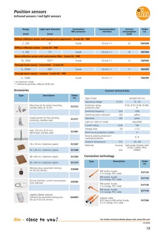 19
(11.2014)
Infrared sensors / red light sensors
Position sensors
For further technical details please visit: www.ifm.com
Diffuse reflection sensor with background suppression · 3-wire DC · PNP
Light spot diameter
[mm]
Connection
M8 connector
Order
no.
8* O6H309
Range
[mm]
2...200 4-pole
Current
consumption
[mA]
22
Diffuse reflection sensor · 3-wire DC · PNP
15* O6T3095...500 4-pole 16
Retro-reflective sensor with polarisation filter · 3-wire DC · PNP
150** O6P30950...5000 4-pole 12
Through-beam sensor - transmitter · 2-wire DC
300*0...10000 4-pole 11 O6S305
Through-beam sensor – receiver · 3-wire DC · PNP
– O6E3090...10000 4-pole 7
Communication
interface
IO-Link 1.1
IO-Link 1.1
IO-Link 1.1
IO-Link 1.1
IO-Link 1.1
* at maximum range
** referred to prismatic reflector Ø 80 mm
Accessories
Type Description Order
no.
Mounting set for clamp mounting,
stainless steel, Ø 10 mm
E21272
Angle bracket for free-standing
mounting, stainless steel
E21271
Rod, 120 mm, Ø 10 mm,
M8 thread, stainless steel
E21081
Memory plug, parameter memory
for IO-Link sensors
E30398
IO-Link interface, current consumption
from USB port
E30396
LINERECORDER SENSOR,
software for parameter setting and
set-up of IO-Link sensors
QA0001
Common technical data
Operating voltage [V DC] 10...30
Type of light red light 633 nm
Switching status indication LED yellow
Operation LED green
Short-circuit protection, pulsed •
Reverse polarity protection /
overload protection
• / •
Ambient temperature [°C] -25...80
Voltage drop [V] < 2.5
Current rating [mA] 100
Materials housing
lens
high-grade stainless steel
(316L/1.4404), PPSU
PMMA
Connection technology
Type Description Order
no.
M8 socket, 4-pole,
2 m orange, PVC cable
M8 socket, 4-pole,
5 m orange, PVC cable
M8 socket, 4-pole,
2 m orange, PVC cable
M8 socket, 4-pole,
5 m orange, PVC cable
Adapter cable
M12 plug to M8 socket 4-pole,
0.3 m orange, PVC cable
EVT248
Switching frequency [Hz] 1000
Protection rating,
protection class
IP 65, IP 67, IP 68, IP 69K,
III
Light-on / dark-on mode adjustable
18 x 18 mm, Solidchem plastic E21267
56 x 38 mm, Solidchem plastic E21268
48 x 48 mm, Solidchem plastic E21269
96 x 96 mm, Solidchem plastic E21270
EVT134
EVT135
EVT138
EVT139
 