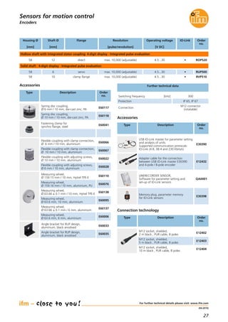 27
(04.2015)
Encoders
For further technical details please visit: www.ifm.com
Sensors for motion control
Flange IO-LinkResolution
[pulse/revolution]
Order
no.
Hollow shaft with integrated stator coupling· 4-digit display · Integrated pulse evaluation
direct •max. 10,000 (adjustable) ROP52012
Operating voltage
[V DC]
4.5...30
Shaft Ø
[mm]
Solid shaft · 4-digit display · Integrated pulse evaluation
servo •max. 10,000 (adjustable) RUP5006 4.5...30
clamp flange •max. 10,000 (adjustable) RVP51010 4.5...30
Protection IP 65, IP 67
Connection
M12 connector
(rotatable)
Further technical data
58
58
58
Housing Ø
[mm]
Switching frequency [kHz] 300
Accessories
Type Description Order
no.
Spring disc coupling,
Ø 6 mm / 10 mm, die-cast zinc; PA
E60117
Spring disc coupling,
Ø 10 mm / 10 mm, die-cast zinc; PA
E60118
Flexible coupling with clamp connection,
Ø 6 mm / 10 mm, aluminium
E60066
Flexible coupling with clamp connection,
Ø 10 mm / 10 mm, aluminium
E60067
Flexible coupling with adjusting screws,
Ø 10 mm / 10 mm, aluminium
E60022
Flexible coupling with adjusting screws,
Ø 6 mm / 10 mm, aluminium
E60028
Measuring wheel,
Ø 159.15 mm / 10 mm, Hytrel TPE-E
E60110
Measuring wheel,
Ø 159.16 mm / 10 mm, aluminium, PU
E60076
Measuring wheel,
Ø 63.66 ± 0.1 mm / 10 mm, Hytrel TPE-E
E60138
Measuring wheel,
Ø 63.6 mm, 10 mm, aluminium
E60095
Measuring wheel,
Ø 63.66 ± 0.1 mm / 6 mm, aluminium
E60137
Measuring wheel,
Ø 63.6 mm, 6 mm, aluminium
E60006
Angle bracket for RUP design,
aluminium, black anodised
E60033
Angle bracket for RUP design,
aluminium, black anodised
E60035
Fastening clamp for
synchro flange, steel
E60041
Memory plug, parameter memory
for IO-Link sensors
E30398
LINERECORDER SENSOR,
Software for parameter setting and
set-up of IO-Link sensors
QA0001
Accessories
Type Description Order
no.
Connection technology
Type Description Order
no.
M12 socket, shielded,
5 m black , PUR cable, 8 poles
E12403
M12 socket, shielded,
10 m black , PUR cable, 8 poles
E12404
M12 socket, shielded,
2 m black , PUR cable, 8 poles
E12402
USB IO-Link master for parameter setting
and analysis of units
Supported communication protocols:
IO-Link (4.8, 38.4 and 230 Kbits/s)
E30390
Adapter cable for the connection
between USB IO-Link master E30390
and 4-pole / 8-pole encoder
E12432
 