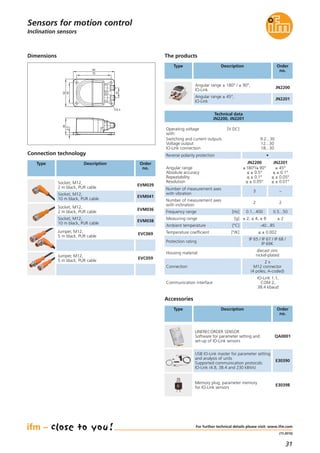 31
(11.2015)
90
75
22
45
62
5,3
36
4,5
Operating voltage [V DC]
with:
Switching and current outputs
Voltage output
IO-Link connection
9.2...30
12...30
18...30
Reverse polarity protection •
Angular range
Absolute accuracy
Repeatability
Resolution
JN2200
±180°/± 90°
≤ ± 0.5°
≤ ± 0.1°
≤ ± 0.05°
JN2201
± 45°
≤ ± 0.1°
≤ ± 0.05°
≤ ± 0.01°
Ambient temperature [°C] -40...85
Temperature coefficient [°/K] ≤ ± 0.002
Protection rating
IP 65 / IP 67 / IP 68 /
IP 69K
Number of measurement axes
with inclination
2
Frequency range [Hz] 0.1...400
Measuring range [g] ± 2, ± 4, ± 8
2
0.5...50
± 2
Number of measurement axes
with vibration
3 –
Housing material
diecast zinc
nickel-plated
Connection
2 x
M12 connector
(4 poles; A-coded)
Technical data
JN2200, JN2201
Inclination sensors
Connection technology
Type Description Order
no.
Socket, M12,
2 m black, PUR cable
EVM039
Socket, M12,
10 m black, PUR cable
EVM041
Socket, M12,
2 m black, PUR cable
EVM036
Socket, M12,
10 m black, PUR cable
EVM038
Jumper, M12,
5 m black, PUR cable
EVC069
Jumper, M12,
5 m black, PUR cable
EVC059
Accessories
Description Order
no.
Dimensions
Type
For further technical details please visit: www.ifm.com
Sensors for motion control
The products
Description Order
no.
Angular range ± 180° / ± 90°,
IO-Link
JN2200
Angular range ± 45°,
IO-Link
JN2201
Type
Communication interface
IO-Link 1.1,
COM 2,
38.4 kbaud
LINERECORDER SENSOR
Software for parameter setting and
set-up of IO-Link sensors
QA0001
USB IO-Link master for parameter setting
and analysis of units
Supported communication protocols:
IO-Link (4.8, 38.4 and 230 kBit/s)
E30390
Memory plug, parameter memory
for IO-Link sensors
E30398
 