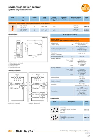 37
(04.2015)
25,4 109,1
93
LEDs
3
2
4
35,5
112,6
1
Sensors for motion control
For further technical details please visit: www.ifm.com
Systems for pulse evaluation
Dimensions
DN0220
1) plug-in screw terminals
2) panel for labelling
3) potentiometer
4) DIN rail mounting
Type Ub
[V]
Pulse
input
Inputs Auxiliary energy
for sensors
Input
frequency
[Hz]
Order
no.
Application: power supply and signal evaluation (e.g. for sensors)
110...240 AC
50...60 Hz
PNP / NPN1
24 V DC,
300 mA
≤ 10 DN0210
110...240 AC
50...60 Hz
PNP / NPN2
24 V DC,
2 x 150 mA
≤ 10
Outputs
Relay
1
2 DN0220
Relay output
Contact rating [A]
4 (240 V AC, 24 V DC);
resistive load
Auxiliary energy for sensors [V]
24 DC SELV, ± 10 %,
300 mA,
short-circuit and
overload protected
Protection
housing / terminals
IP 20 / IP 20
Ambient temperature [°C] -20...60
Display DN0210 LED
Power supply
Output
Fault
1 x green
1 x yellow (lights,
if output relay
is energised)
1 x red
Display DN0220 LED
Power supply
Output
Fault
1 x green
2 x yellow (light,
if output relay
is energised)
1 x red
Potentiometer
Selection
PNP / NPN
Housing material
Plastic:
PC GF20
Mounting
Rail TH35
(according to EN 60715)
Connection
Unit:
4-pole terminal blocks
with 5.0 mm pitch;
Connector:
4 poles with
screw connection
Further technical data
Setting range:
selectable for PNP and NPN switching sensors
Wiring diagram
Accessories
Type Description Order
no.
Connector,
4 poles with screw terminals,
pack of 5
(supplied)
E40173
Connector,
4 poles with cage clamps,
pack of 5
E40171
Power
21 22 23 24
AC
L L N N
In
12
9 Sensor
supply
10 pnp/npn
Out7
6
5
8
Power
21 22 23 24
AC
L L N N
In
2
16
13 Sensor
supply
14 pnp/npn
In
1
12
9 Sensor
supply
10 pnp/npn
Out
2
19
18
17
20
Out
1
7
6
5
8
DN0210 (1-channel) DN0220 (2-channel)
 