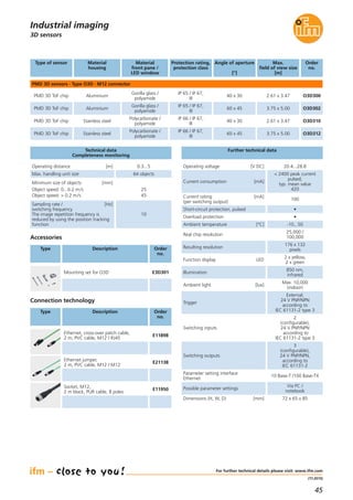 45
(11.2015)
3D sensors
Mounting set for O3D E3D301
Further technical data
Accessories
Operating voltage [V DC] 20.4...28.8
Current consumption [mA]
< 2400 peak current
pulsed;
typ. mean value
420
Current rating [mA]
(per switching output)
100
Real chip resolution
25,000 /
100,000
Resulting resolution
176 x 132
pixels
Function display LED
2 x yellow,
2 x green
Illumination
850 nm,
infrared
Ambient light [lux]
Max. 10,000
(indoor)
Trigger
External;
24 V PNP/NPN
according to
IEC 61131-2 type 3
Switching inputs
2
(configurable),
24 V PNP/NPN
according to
IEC 61131-2 type 3
Switching outputs
3
(configurable),
24 V PNP/NPN,
according to
IEC 61131-2
Ambient temperature [°C] -10...50
For further technical details please visit: www.ifm.com
Industrial imaging
Connection technology
Type Description Order
no.
Ethernet, cross-over patch cable,
2 m, PVC cable, M12 / RJ45
E11898
Ethernet jumper,
2 m, PVC cable, M12 / M12
E21138
Type of sensor Material
front pane /
LED window
Angle of aperture
[°]
Protection rating,
protection class
Order
no.
PMD 3D sensors · Type O3D · M12 connector
PMD 3D ToF chip
Gorilla glass /
polyamide
Material
housing
Aluminium 40 x 30
IP 65 / IP 67,
III
O3D300
Max.
field of view size
[m]
2.61 x 3.47
PMD 3D ToF chip
Gorilla glass /
polyamide
Aluminium 60 x 45
IP 65 / IP 67,
III
O3D3023.75 x 5.00
PMD 3D ToF chip
Polycarbonate /
polyamide
Stainless steel 40 x 30
IP 66 / IP 67,
III
O3D3102.61 x 3.47
PMD 3D ToF chip
Polycarbonate /
polyamide
Stainless steel 60 x 45
IP 66 / IP 67,
III
O3D3123.75 x 5.00
Socket, M12,
2 m black, PUR cable, 8 poles
E11950
Type Description Order
no.
Short-circuit protection, pulsed •
Overload protection •
Parameter setting interface
Ethernet
10 Base-T /100 Base-TX
Possible parameter settings
Via PC /
notebook
Dimensions (H, W, D) [mm] 72 x 65 x 85
Technical data
Completeness monitoring
Operating distance [m] 0.3...5
Max. handling unit size 64 objects
Sampling rate / [Hz]
switching frequency
The image repetition frequency is
reduced by using the position tracking
function
10
Minimum size of objects [mm]
Object speed: 0...0.2 m/s
Object speed: > 0.2 m/s
25
45
 