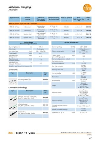 47
(11.2015)
3D sensors
Mounting set for O3D E3D301
Further technical data
Accessories
For further technical details please visit: www.ifm.com
Industrial imaging
Connection technology
Type Description Order
no.
Ethernet, cross-over patch cable,
2 m, PVC cable, M12 / RJ45
E11898
Ethernet jumper,
2 m, PVC cable, M12 / M12
E21138
Type of sensor Material
front pane /
LED window
Angle of aperture
[°]
Protection rating,
protection class
Order
no.
PMD 3D sensors · Type O3D · M12 connector
PMD 3D ToF chip
Gorilla glass /
polyamide
Material
housing
Aluminium 40 x 30
IP 65 / IP 67,
III
O3D300
Max.
field of view size
[m]
2.61 x 3.47
PMD 3D ToF chip
Gorilla glass /
polyamide
Aluminium 60 x 45
IP 65 / IP 67,
III
O3D3023.75 x 5.00
PMD 3D ToF chip
Polycarbonate /
polyamide
Stainless steel 40 x 30
IP 66 / IP 67,
III
O3D3102.61 x 3.47
PMD 3D ToF chip
Polycarbonate /
polyamide
Stainless steel 60 x 45
IP 66 / IP 67,
III
O3D3123.75 x 5.00
Socket, M12,
2 m black, PUR cable, 8 poles
E11950
Type Description Order
no.
Technical data
Dimensioning of the object
Operating distance [m] 0.3...5
Object type Rectangular
Min. object size [mm] 100 x 100 x 100
Typical accuracy [°]
for angle of rotation
± 1
Sampling rate / switching frequency [Hz] 1
Typical accuracy [mm]
for object position
± 5
Object speed [m/s] < 0.2
Typical accuracy [mm]
for object size
± 10
Operating voltage [V DC] 20.4...28.8
Current consumption [mA]
< 2400 peak current
pulsed;
typ. mean value
420
Current rating [mA]
(per switching output)
100
Real chip resolution
25,000 /
100,000
Resulting resolution
176 x 132
pixels
Function display LED
2 x yellow,
2 x green
Illumination
850 nm,
infrared
Ambient light [lux]
Max. 10,000
(indoor)
Trigger
External;
24 V PNP/NPN
according to
IEC 61131-2 type 3
Switching inputs
2
(configurable),
24 V PNP/NPN
according to
IEC 61131-2 type 3
Switching outputs
3
(configurable),
24 V PNP/NPN,
according to
IEC 61131-2
Ambient temperature [°C] -10...50
Short-circuit protection, pulsed •
Overload protection •
Parameter setting interface
Ethernet
10 Base-T /100 Base-TX
Possible parameter settings
Via PC /
notebook
Dimensions (H, W, D) [mm] 72 x 65 x 85
 