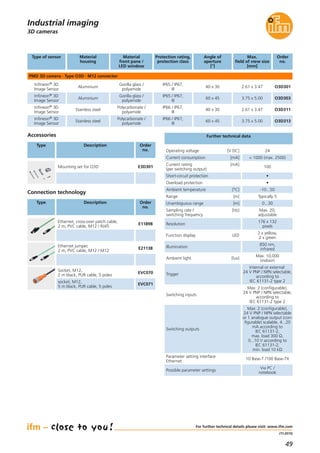 49
(11.2015)
3D cameras
Mounting set for O3D E3D301
Further technical dataAccessories
Operating voltage [V DC] 24
Current consumption [mA] < 1000 (max. 2500)
Current rating [mA]
(per switching output)
100
Range [m] Typically 5
Unambiguous range [m] 0...30
Sampling rate / [Hz]
switching frequency
Max. 20,
adjustable
Resolution
176 x 132
pixels
Function display LED
2 x yellow,
2 x green
Illumination
850 nm,
infrared
Ambient light [lux]
Max. 10,000
(indoor)
Trigger
Internal or external:
24 V PNP / NPN selectable,
according to
IEC 61131-2 type 2
Switching inputs
Max: 2 (configurable),
24 V PNP / NPN selectable,
according to
IEC 61131-2 type 2
Switching outputs
Max: 2 (configurable),
24 V PNP / NPN selectable
or 1 analogue output (con-
figurable) scalable, 4...20
mA according to
IEC 61131-2,
max. load 300 Ω,
0...10 V according to
IEC 61131-2,
min. load 10 kΩ
Ambient temperature [°C] -10...50
For further technical details please visit: www.ifm.com
Industrial imaging
Connection technology
Type Description Order
no.
Ethernet, cross-over patch cable,
2 m, PVC cable, M12 / RJ45
E11898
Ethernet jumper,
2 m, PVC cable, M12 / M12
E21138
PMD 3D camera · Type O3D · M12 connector
Socket, M12,
2 m black, PUR cable, 5 poles
EVC070
socket, M12,
5 m black, PUR cable, 5 poles
EVC071
Type Description Order
no.
Short-circuit protection •
Overload protection •
Parameter setting interface
Ethernet
10 Base-T /100 Base-TX
Possible parameter settings
Via PC /
notebook
Type of sensor Material
front pane /
LED window
Angle of
aperture
[°]
Protection rating,
protection class
Order
no.
Infineon® 3D
Image Sensor
Gorilla glass /
polyamide
Material
housing
Aluminium 40 x 30
IP65 / IP67,
III
O3D301
Max.
field of view size
[mm]
2.61 x 3.47
Infineon® 3D
Image Sensor
Gorilla glass /
polyamide
Aluminium 60 x 45
IP65 / IP67,
III
O3D3033.75 x 5.00
Infineon® 3D
Image Sensor
Polycarbonate /
polyamide
Stainless steel 40 x 30
IP66 / IP67,
III
O3D3112.61 x 3.47
Infineon® 3D
Image Sensor
Polycarbonate /
polyamide
Stainless steel 60 x 45
IP66 / IP67,
III
O3D3133.75 x 5.00
 