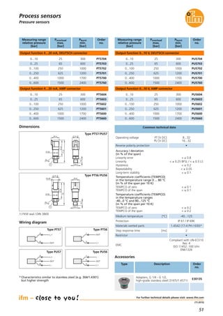 51
(11.2015)
Pressure sensors
Accessories
Type Description Order
no.
Operating voltage PT [V DC]
PU [V DC]
8...32
16...32
Common technical data
Medium temperature [°C] -40...125
Materials wetted parts 1.4542 (17-4 PH / 630)*
Protection IP 67 / IP 69K
Step response time [ms] 2
Restrictor •
EMC
Compliant with UN-ECE10
Rev. 4
ISO 11452: 100 V/m
EN61326
Reverse polarity protection •
Adapters; G 1/4 - G 1/2,
high-grade stainless steel (316Ti/1.4571)
E30135
For further technical details please visit: www.ifm.com
Process sensors
Measuring range
relative pressure
[bar]
Poverload
max.
[bar]
Pburst
min.
[bar]
Order
no.
Output function 0...10 V, DEUTSCH connector
0...10 25 300 PU5704
0...25 65 600 PU5703
0...100 250 1000 PU5702
0...250 625 1200 PU5701
0...400 1000 1700 PU5700
0...600 1500 2400 PU5760
Output function 0...10 V, AMP connector
0...10 300 PU5604
0...25 600 PU5603
0...100 1000 PU5602
0...250 1200 PU5601
0...400 1700 PU5600
0...600 2400 PU5660
Accuracy / deviation
(in % of the span)
Linearity error
Linearity
Hysteresis
Repeatability
Long-term stability
Temperature coefficients (TEMPCO)
in the temperature range 0 ... 80 °C
(in % of the span per 10 K)
TEMPCO of zero
TEMPCO of the span
Temperature coefficients (TEMPCO)
in the temperature ranges
-40...0 °C and 80...125 °C
(in % of the span per 10 K)
TEMPCO of zero
TEMPCO of the span
< ± 0.8
< ± 0.25 BFSL / < ± 0.5 LS
< ± 0.2
< ± 0.05
< ± 0.1
< ± 0.1
< ± 0.1
< ± 0.2
< ± 0.2
25
65
250
625
1000
1500
A
B
OUT
+L
Wiring diagram
1
3
L +
OUT
Dimensions
71,5
51,4
12
G 41
19
1
19
21,825,4
51,9
72
25,8
12
G 41
19
1
21,8
19
14,35
Type PT57/PU57
Type PT56/PU56
1) FKM seal / DIN 3869
Type PT56Type PT57
A
C
B
OUT
L -
L +L +
1
2
3
OUT
L +
L -
Type PU56Type PU57
Measuring range
relative pressure
[bar]
Poverload
max.
[bar]
Pburst
min.
[bar]
Order
no.
Output function 4…20 mA, DEUTSCH connector
0...10 25 300
0...25 65 600
0...100 250 1000
0...250 625 1200
0...400 1000 1700
0...600 1500 2400
Output function 4…20 mA, AMP connector
0...10 300
0...25 600
0...100 1000
0...250 1200
0...400 1700
0...600 2400
25
65
250
625
1000
1500
PT5704
PT5703
PT5702
PT5701
PT5700
PT5760
PT5604
PT5603
PT5602
PT5601
PT5600
PT5660
* Characteristics similar to stainless steel (e.g. 304/1.4301)
but higher strength
 