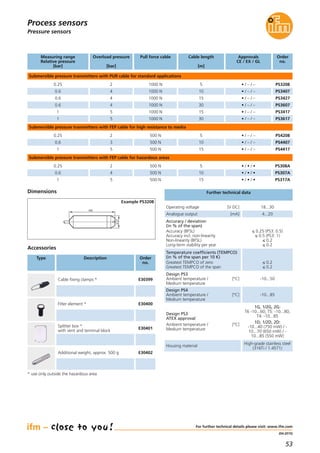 53
(04.2015)
Process sensors
For further technical details please visit: www.ifm.com
Pressure sensors
Splitter box *
with vent and terminal block
E30401
Additional weight, approx. 500 g E30402
Filter element * E30400
Cable fixing clamps * E30399
Submersible pressure transmitters with PUR cable for standard applications
0.6
0.6
0.6
4
4
4
1000 N
1000 N
1000 N
Measuring range
Relative pressure
[bar]
Approvals
CE / EX / GL
Overload pressure
[bar]
Pull force cable
1
1
5
5
1000 N
1000 N
Cable length
[m]
PS3407
PS3427
PS3607
Order
no.
PS3417
PS3617
0.25 2 1000 N
10
15
30
15
30
5
• / – / –
• / – / –
• / – / –
• / – / –
• / – / –
• / – / – PS3208
Operating voltage [V DC] 18...30
Analogue output [mA] 4...20
Accuracy / deviation
(in % of the span)
Accuracy (BFSL)
Accuracy incl. non-linearity
Non-linearity (BFSL)
Long-term stability per year
≤ 0.25 (PS3: 0.5)
≤ 0.5 (PS3: 1)
≤ 0.2
≤ 0.2
Design PS3
Ambient temperature / [°C]
Medium temperature
-10...50
Design PS4
Ambient temperature / [°C]
Medium temperature
-10...85
Design PS3
ATEX approval
Ambient temperature / [°C]
Medium temperature
1G, 1/2G, 2G:
T6 -10...60, T5: -10...80,
T4: -10...85
1D, 1/2D, 2D:
-10...40 (750 mW) / -
10...70 (650 mW) / -
10...85 (550 mW)
Housing material
High-grade stainless steel
(316Ti / 1.4571)
Further technical data
Accessories
Type Description Order
no.
* use only outside the hazardous area
Submersible pressure transmitters with FEP cable for high resistance to media
0.6
1
3
5
500 N
500 N
PS4407
PS4417
0.25 2 500 N
10
15
5
• / – / –
• / – / –
• / – / – PS4208
Submersible pressure transmitters with FEP cable for hazardous areas
0.6
1
4
5
500 N
500 N
PS307A
PS317A
0.25 2 500 N
10
15
5
• / • / •
• / • / •
• / • / • PS308A
Temperature coefficients (TEMPCO)
(in % of the span per 10 K)
Greatest TEMPCO of zero
Greatest TEMPCO of the span
≤ 0.2
≤ 0.2
100
27
Example PS3208
Dimensions
 