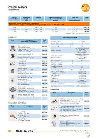 67
(11.2015)
Level sensors
Process
connection
Installation
length
[mm]
Approval Protection
[hazardous areas]*
Order
no.
Application: liquids, viscous media and powders
M12 connection · output function 2 x NO/NC programmable · 4-wire DC PNP · IO-Link 1.1
Medium temperature
oils, oil-based media,
powder
G 1/2 12 EHEDG, FDA -20...85 °C IP 67 / III LMT01A
G 1/2 153 EHEDG, FDA -20...85 °C IP 67 / III LMT03A
G 1/2 253 EHEDG, FDA -20...85 °C IP 67 / III LMT04A
Accessories
Type Description
High-grade stainless steel
Order
no.
Current rating [mA] 100
Housing materials
high-grade stainless steel
(1.4404 / 316L),
(1.4571 / 316Ti),
PEEK; PEI; FKM
Materials in contact
with the medium
high-grade stainless steel
(1.4404 / 316L),
(1.4571 / 316Ti),
PEEK; FKM
Shock resistance [g] 50
Vibration resistance [g]
(LMT03A, LMT04A)
8
Vibration resistance [g]
(LMT01A)
20
Ambient temperature [°C] -20...60
EMC (LMT03A, LMT04A)
Closed tanks
EN 61000-6-2
EN 61000-6-4
EMC (LMT01A)
Open tanks
Closed tanks
EN 61000-6-2
EN 61000-6-4
EN 61000-6-3
Operating voltage [V] 18...30 DC
Current consumption [mA] < 50
Further technical data
Clamp adapter
G 1/2 female – Clamp 1“–1.5“
E33401
Clamp adapter
G 1/2 female – Clamp 2“
E33402
Welding adapter ball, G 1/2 E30055
Welding adapter collar, G 1/2 E30056
Welding adapter,
cylindrical, for tanks, G 1/2
E43300
Welding adapter,
cylindrical, for pipes, G 1/2
E43301
Screw-in adapter
G1/2 female – G 3/4 male
E43302
Screw-in adapter
G1/2 female – G 1 male
E43303
Screw-in adapter
G1/2 female – 3/4 NPT
E43313
Clamp adapter,
G 1/2 female – Varivent D50
E43306
Clamp adapter,
G 1/2 female – Varivent D68
E43307
Accessories
Type Description Order
no.
IO-Link interface for parameter setting
and analysis of units with
DTM specification, current consumption
from USB port: max. 500 mA
E30396
Memory plug, parameter memory
for IO-Link sensors
E30398
T-piece, DN 25 E43316
T-piece, DN 40 E43317
T-piece, DN 50 E43318
For further technical details please visit: www.ifm.com
Welding adapter, long design
for deeper installation, G 1/2
E43319
Process sensors
ATEX approval
group II,
category 3D / 3G
Communication interface IO-Link 1.1
Connection M12 connector
LINERECORDER SENSOR,
Software for parameter setting and
setting up IO-Link sensors
QA0001
USB IO-Link master for parameter setting
and analysis of units
Supported communication protocols:
IO-Link (4.8, 38.4 and 230 Kbits/s)
E30390
*IP 68, IP 69K outside the hazardous area
Connection technology
Type Description Order
no.
Socket, M12,
2 m black, PUR cable
EVC04A
Socket, M12,
5 m black, PUR cable
EVC05A
Socket, M12,
10 m black, PUR cable
EVC06A
 