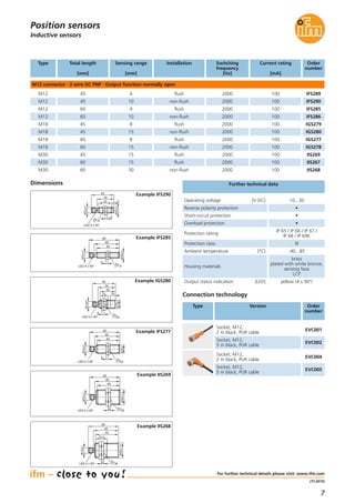 7
(11.2015)
Inductive sensors
Position sensors
Dimensions
Example IFS290
Example IFS285
Example IGS280
Example IFS277
Example IIS269
Example IIS268
Sensing range
[mm]
Current rating
[mA]
Switching
frequency
[Hz]
Order
number
M12 connector · 3 wire DC PNP · Output function normally open
45 4 1002000 IFS289M12
M12
M12
M12
M18
M18
45 10 1002000 IFS290
60 4 1002000 IFS285
60 10
Installation
flush
non-flush
flush
non-flush 1002000 IFS286
45 8 1002000 IGS279
45 15 1002000 IGS280
flush
non-flush
M18
M18
60 8 1002000 IGS277
60 15 1002000 IGS278
flush
non-flush
M30
M30
45 15 1002000 IIS269
60 15 1002000 IIS267
flush
flush
M30 60 30 1002000 IIS268non-flush
Type Total length
[mm]
Operating voltage [V DC] 10...30
Reverse polarity protection •
Short-circuit protection •
Overload protection •
Protection rating
IP 65 / IP 66 / IP 67 /
IP 68 / IP 69K
Protection class III
Ambient temperature [°C] -40...85
Output status indication [LED] yellow (4 x 90°)
Further technical data
Connection technology
Type Version Order
number
Socket, M12,
2 m black, PUR cable
EVC001
Socket, M12,
5 m black, PUR cable
EVC002
Socket, M12,
2 m black, PUR cable
EVC004
Socket, M12,
5 m black, PUR cable
EVC005
For further technical details please visit: www.ifm.com
Housing materials
brass
plated with white bronze,
sensing face
LCP
34
25
M12x1
17
4
M12x1
45
LED 4 x 90°
5
49
45
M12x1
M12x1
60
LED 4 x 90° 17
4
LED 4 x 90°
45
34
30
1015
M12x1
4
M18x1
24
M18x1
M12x1
45
49
60
LED 4 x 90° 24
4
45
M30x1,5
49
60
M12x1
LED 4 x 90° 5
36
45
49
60
22,5
M30x1,5
M12x1
LED 4 x 90°
5
36
 